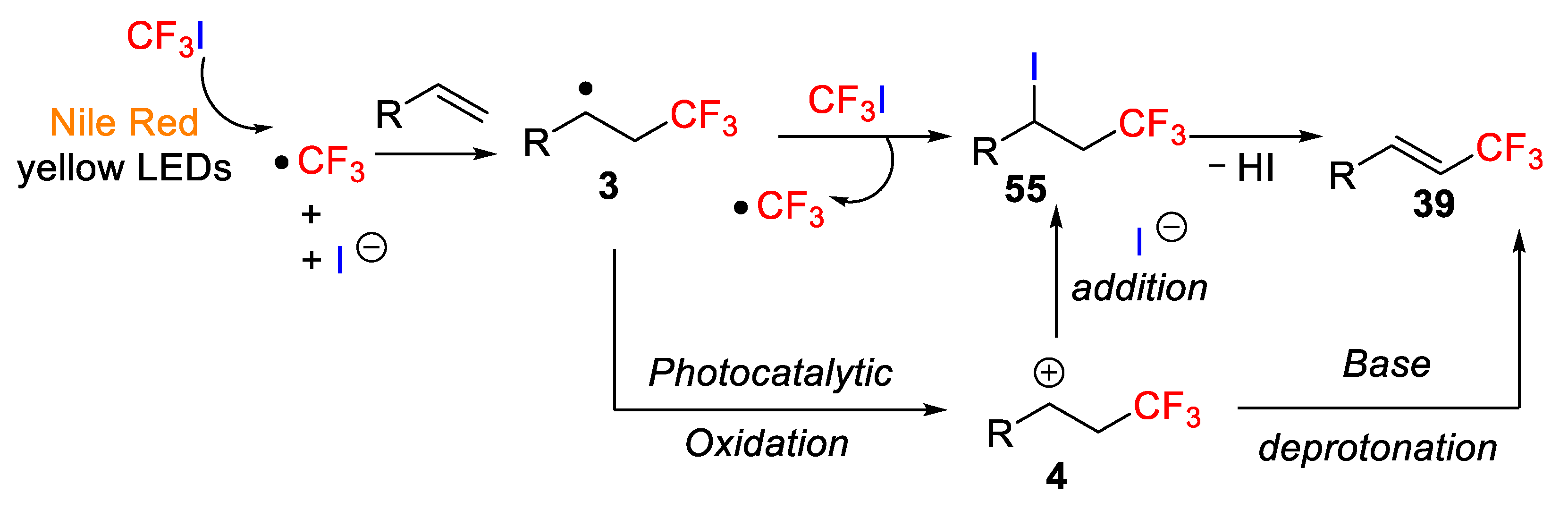 Molecules 26 07221 sch045 Molecules 26 07221 sch045