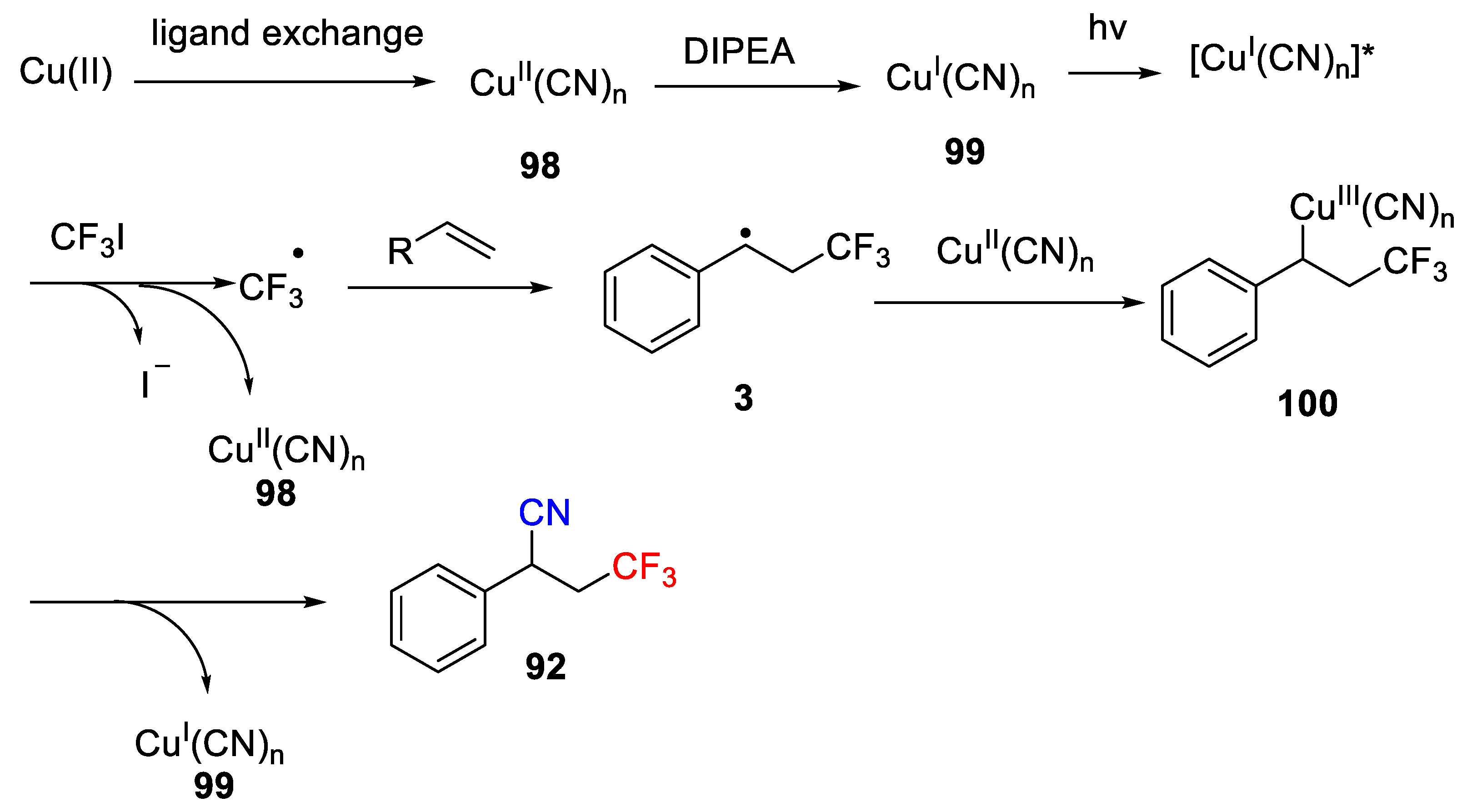 Molecules 26 07221 sch073 Molecules 26 07221 sch073