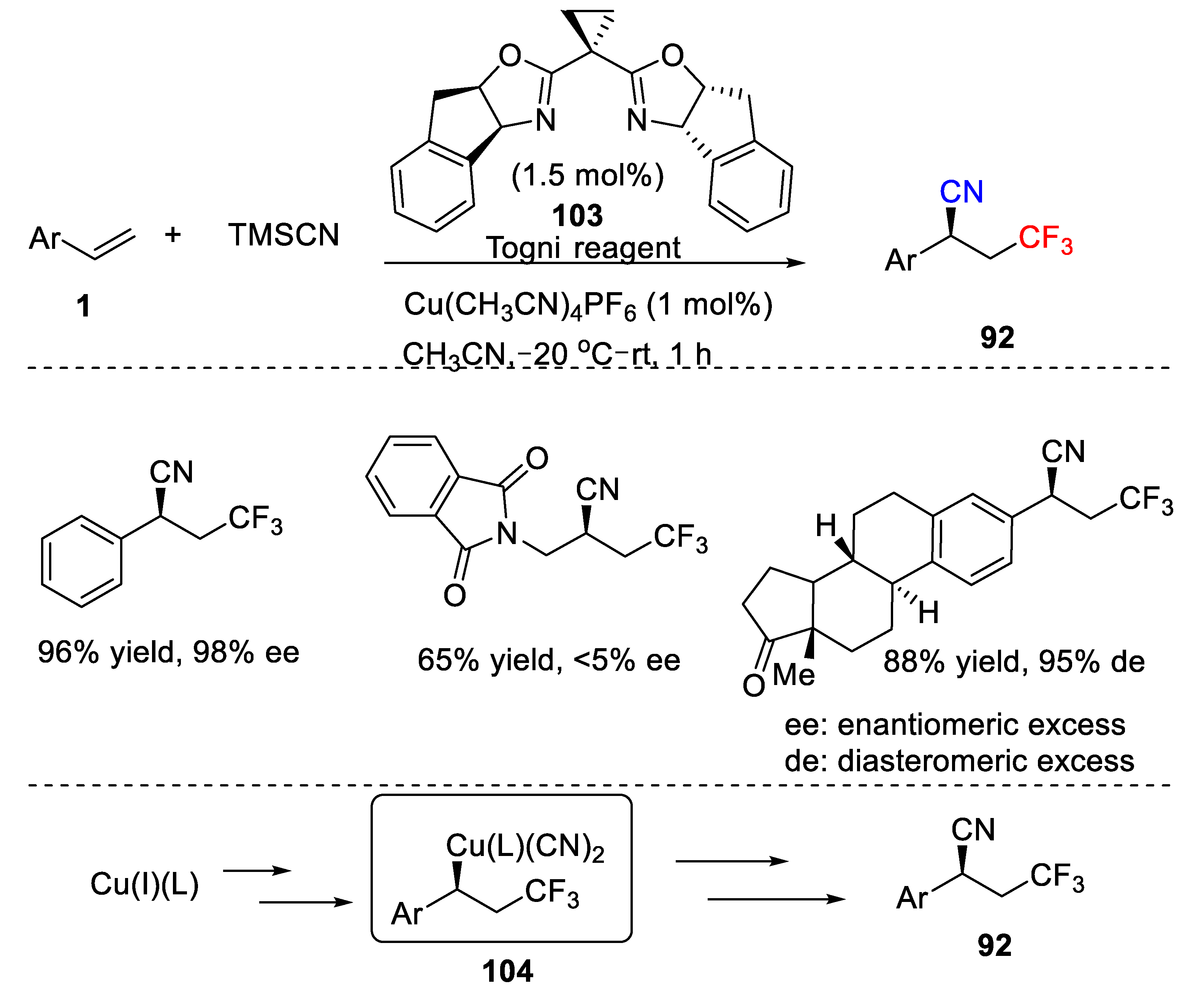 Molecules 26 07221 sch077 Molecules 26 07221 sch077