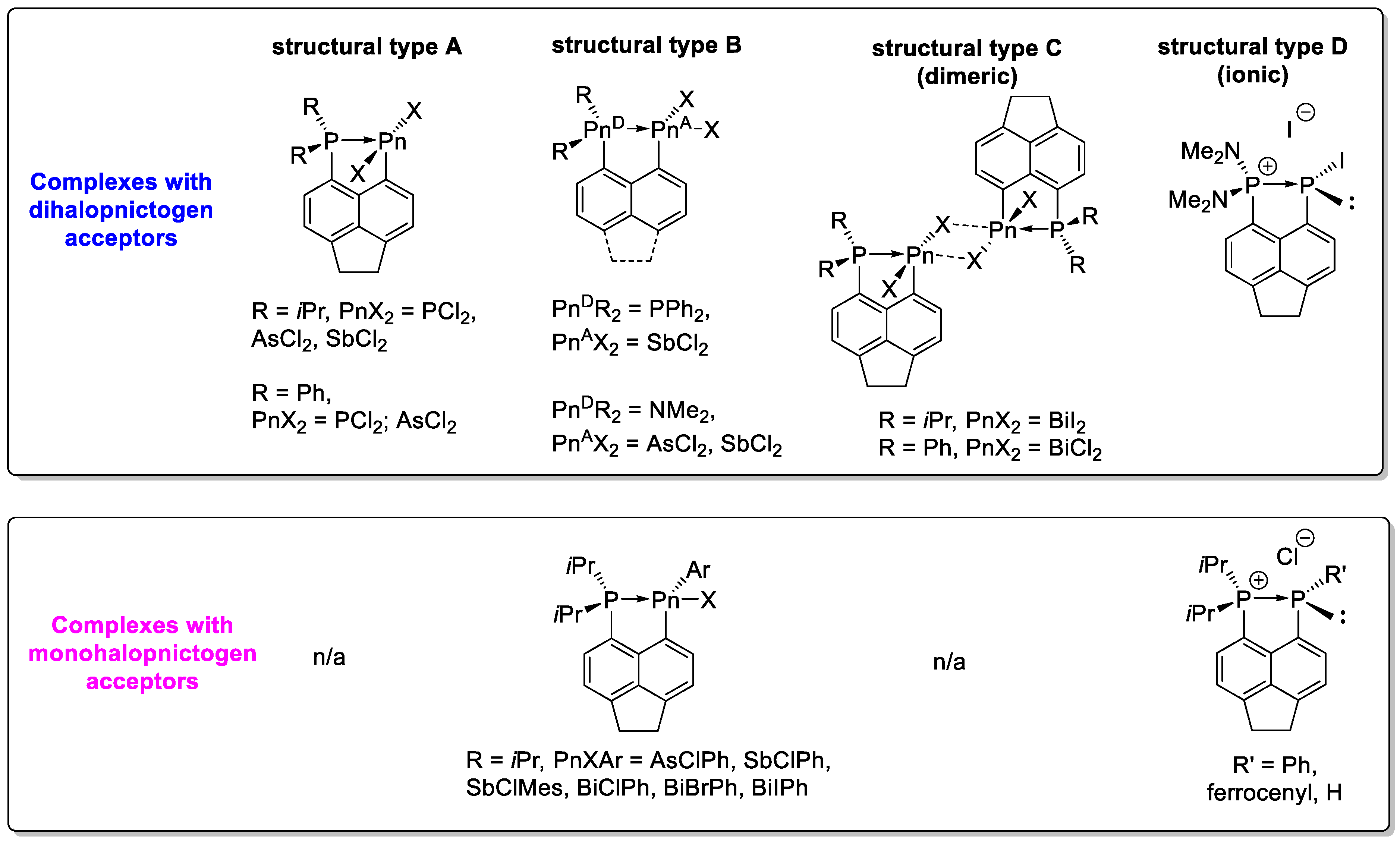 Molecules 26 07222 g002 Molecules 26 07222 g002