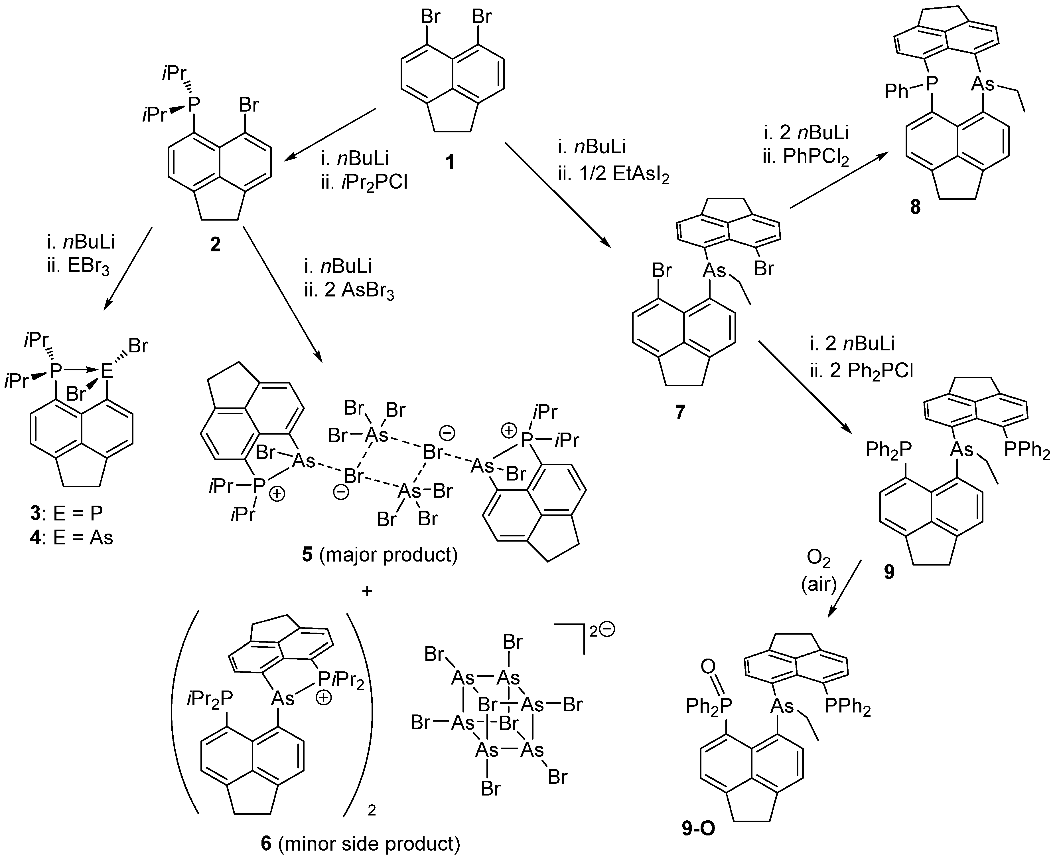Molecules 26 07222 sch001 Molecules 26 07222 sch001