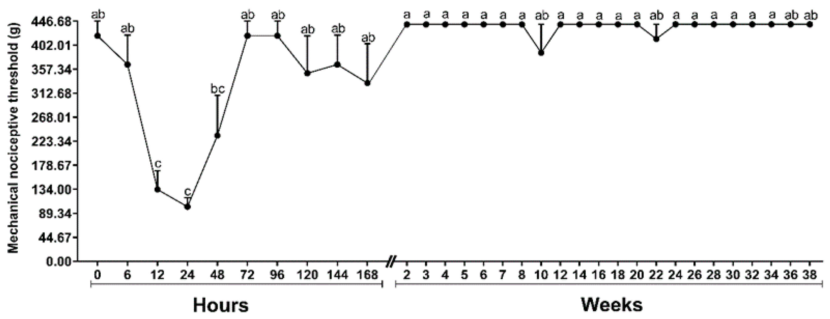 Molecules 26 07224 g001 Molecules 26 07224 g001