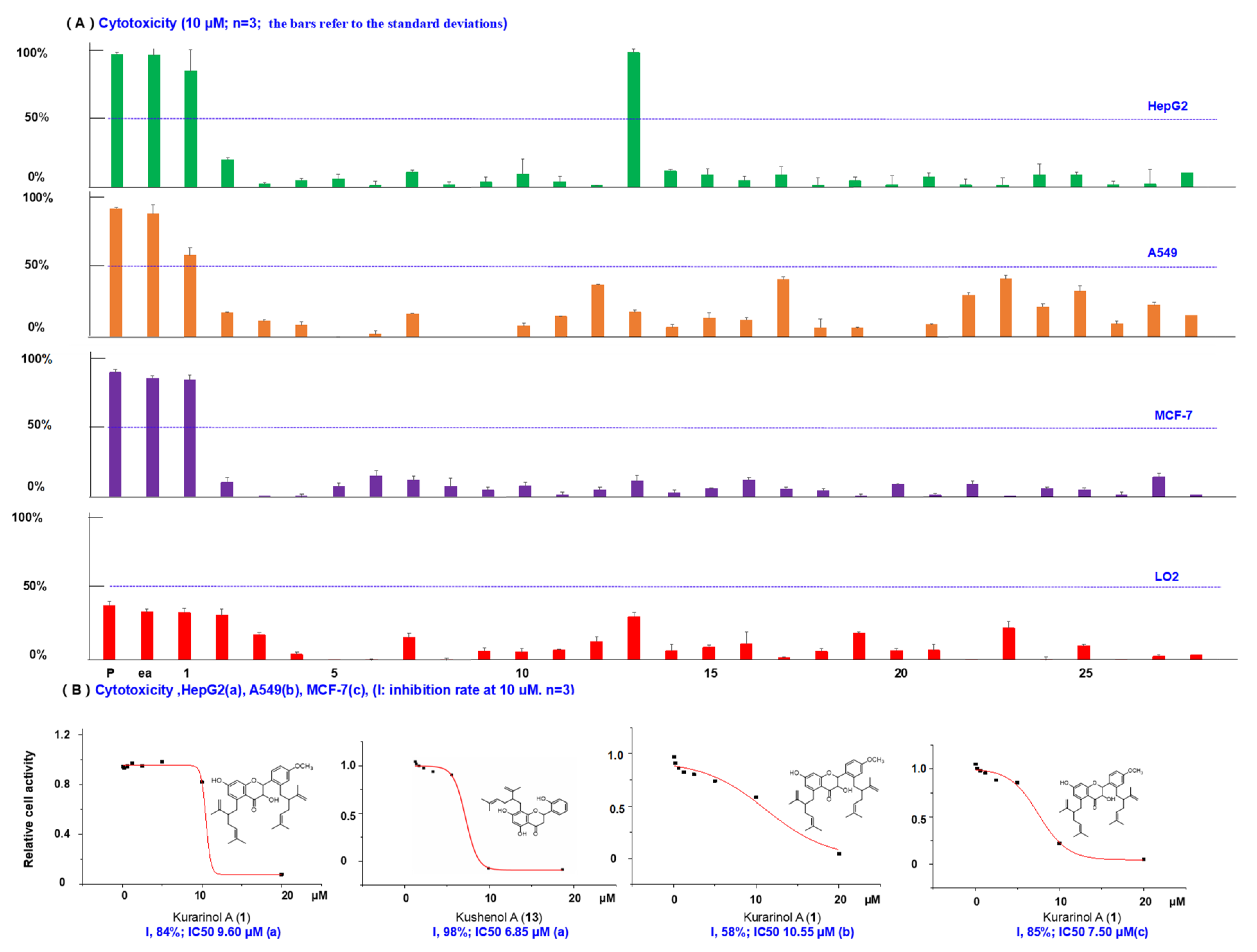 Molecules 26 07228 g006