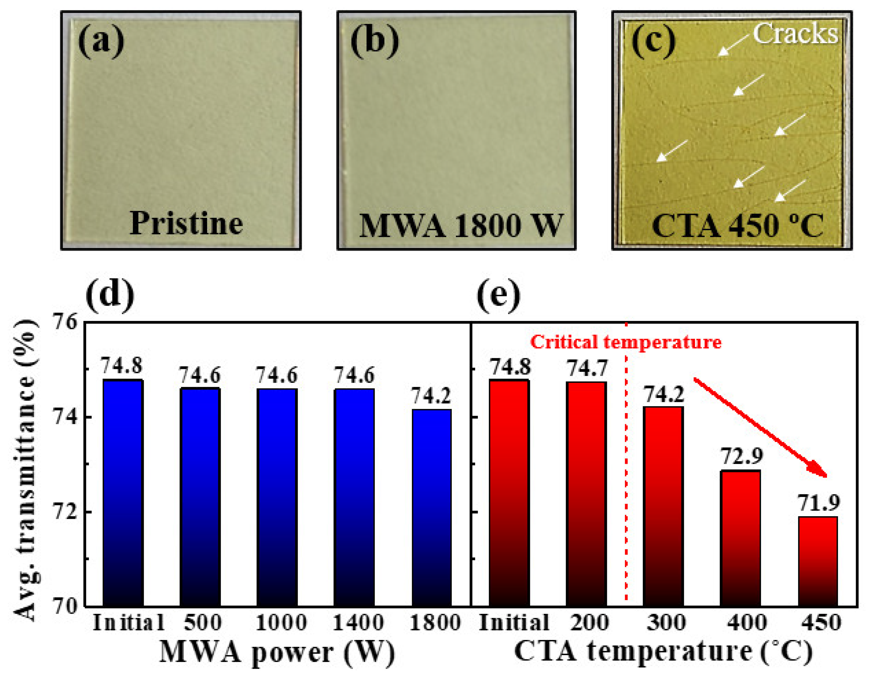 Molecules 26 07233 g003