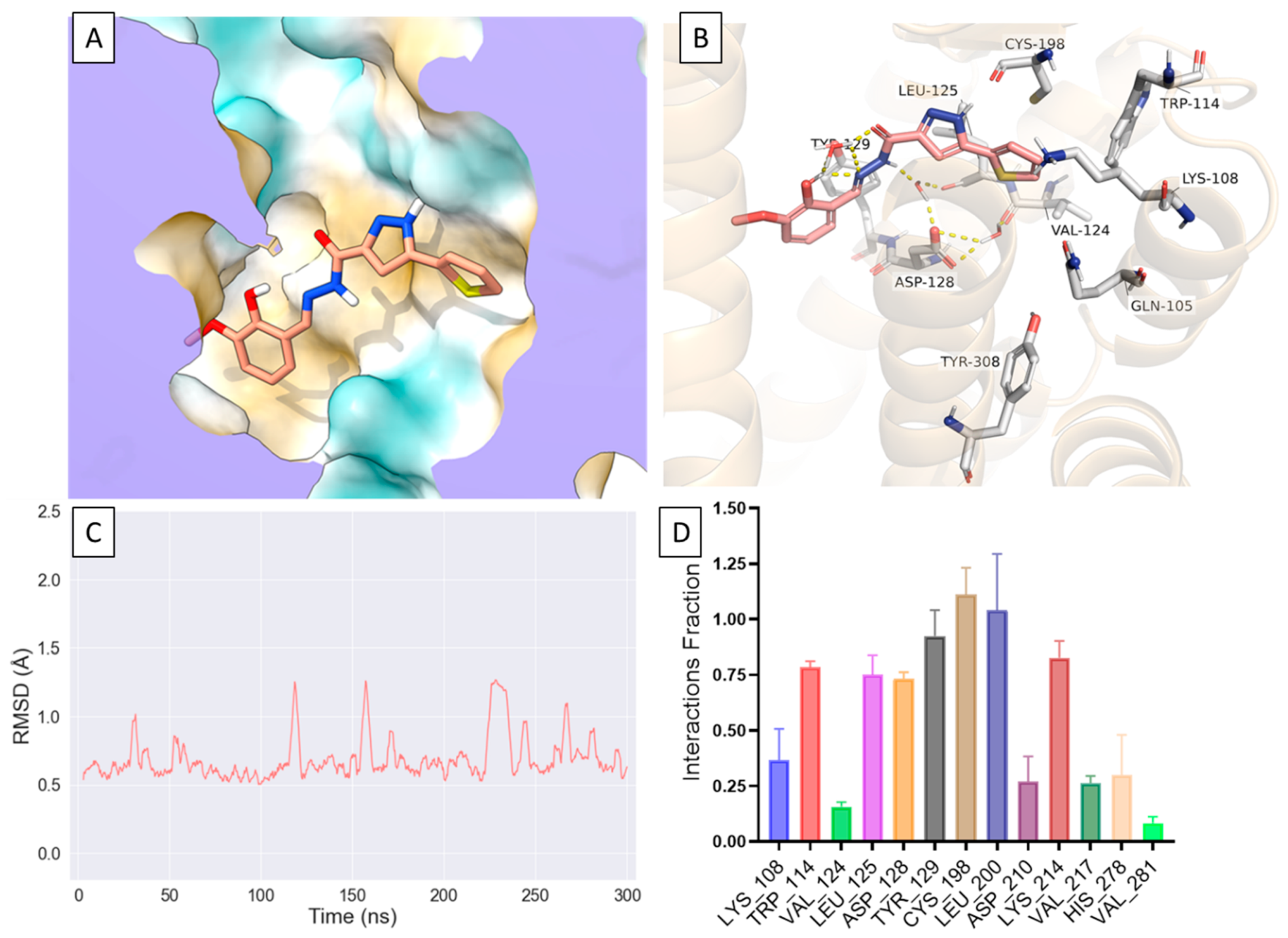 Molecules 26 07236 g005 Molecules 26 07236 g005