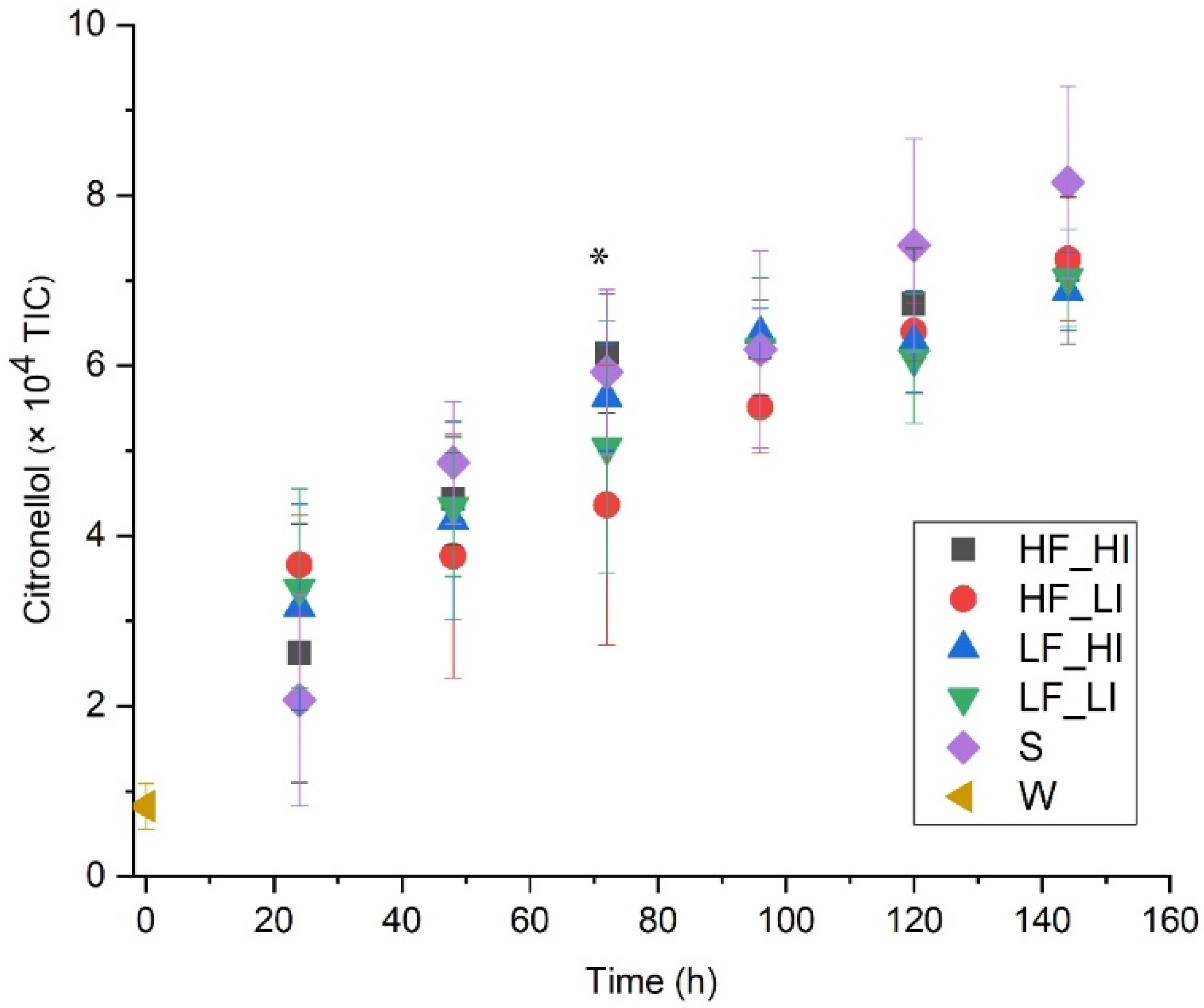 Molecules 26 07239 g006