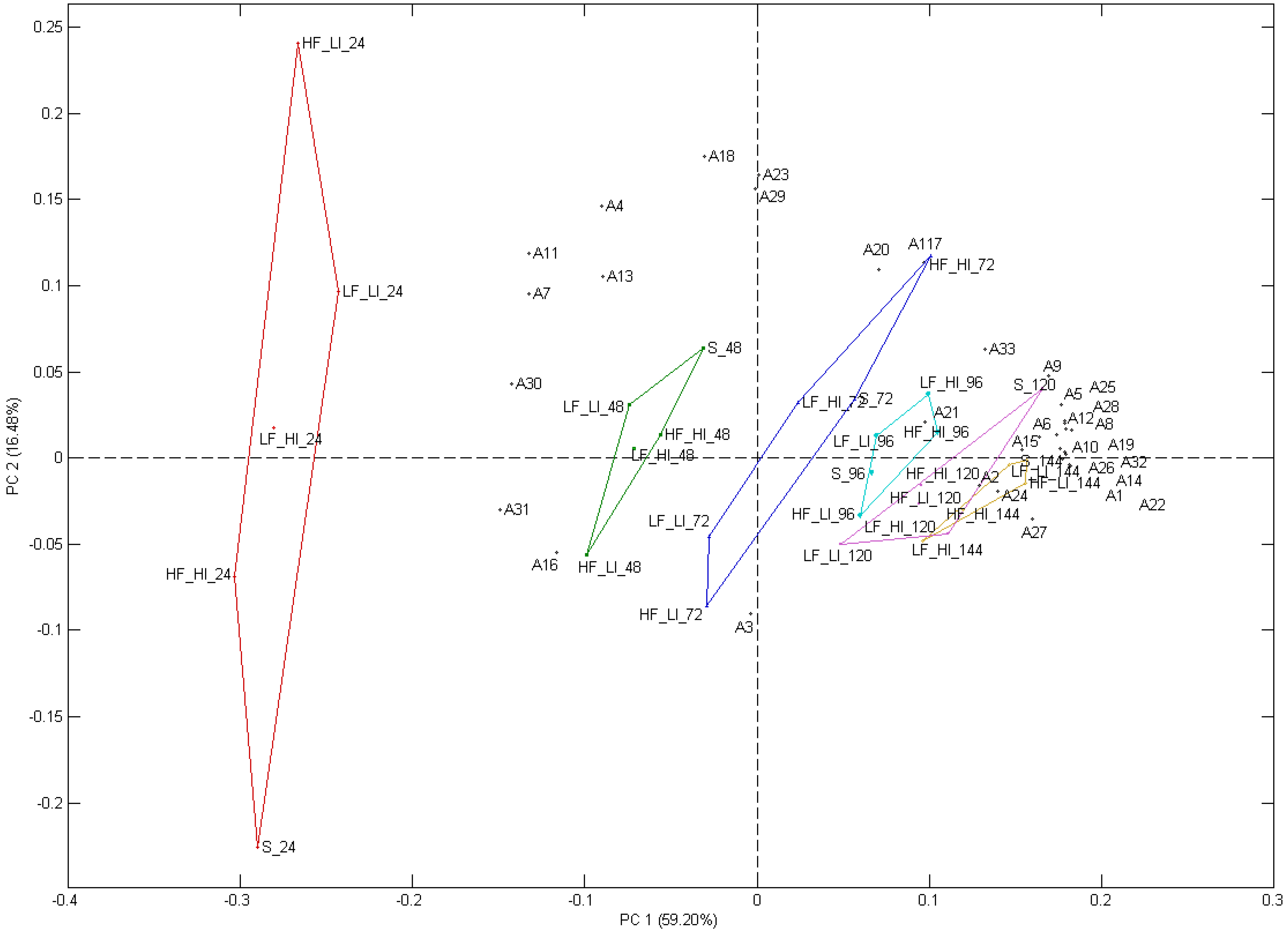 Molecules 26 07239 g007