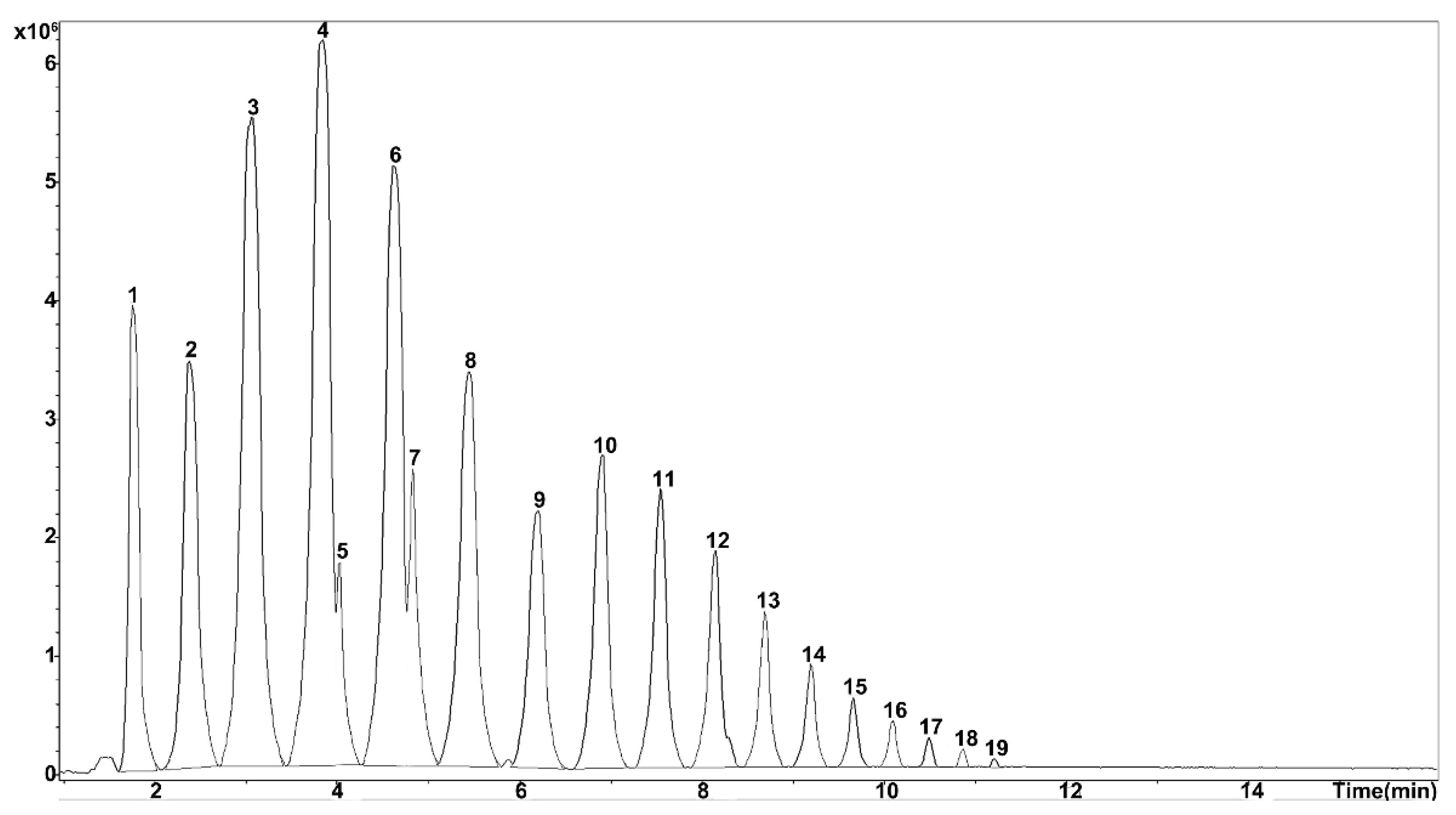 Molecules 26 07242 g003