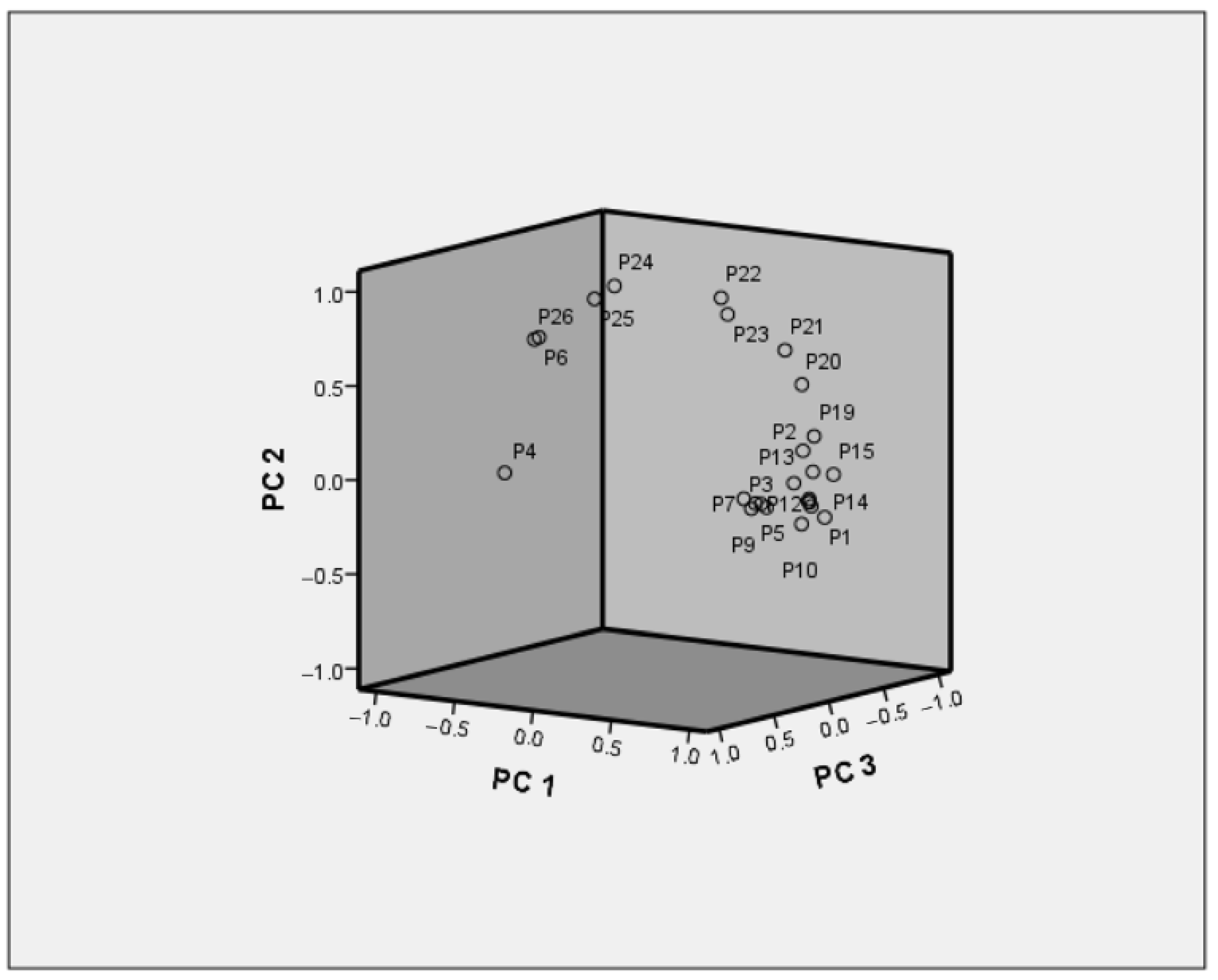 Molecules 26 07242 g005
