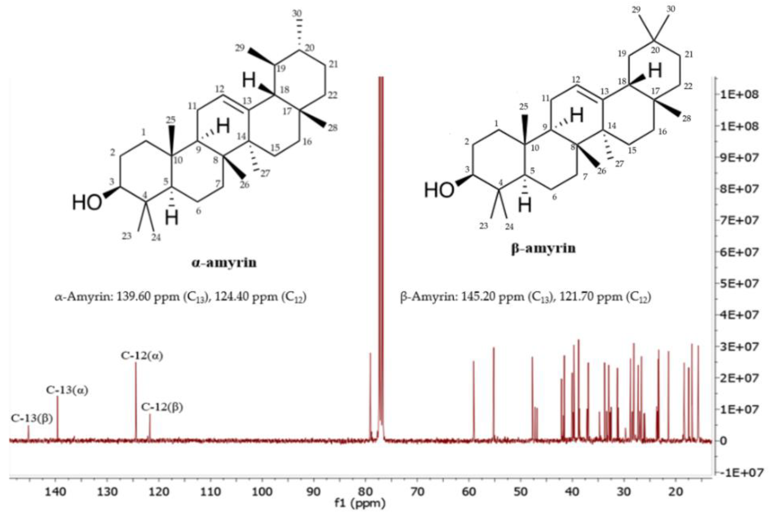 Molecules 26 07248 g003