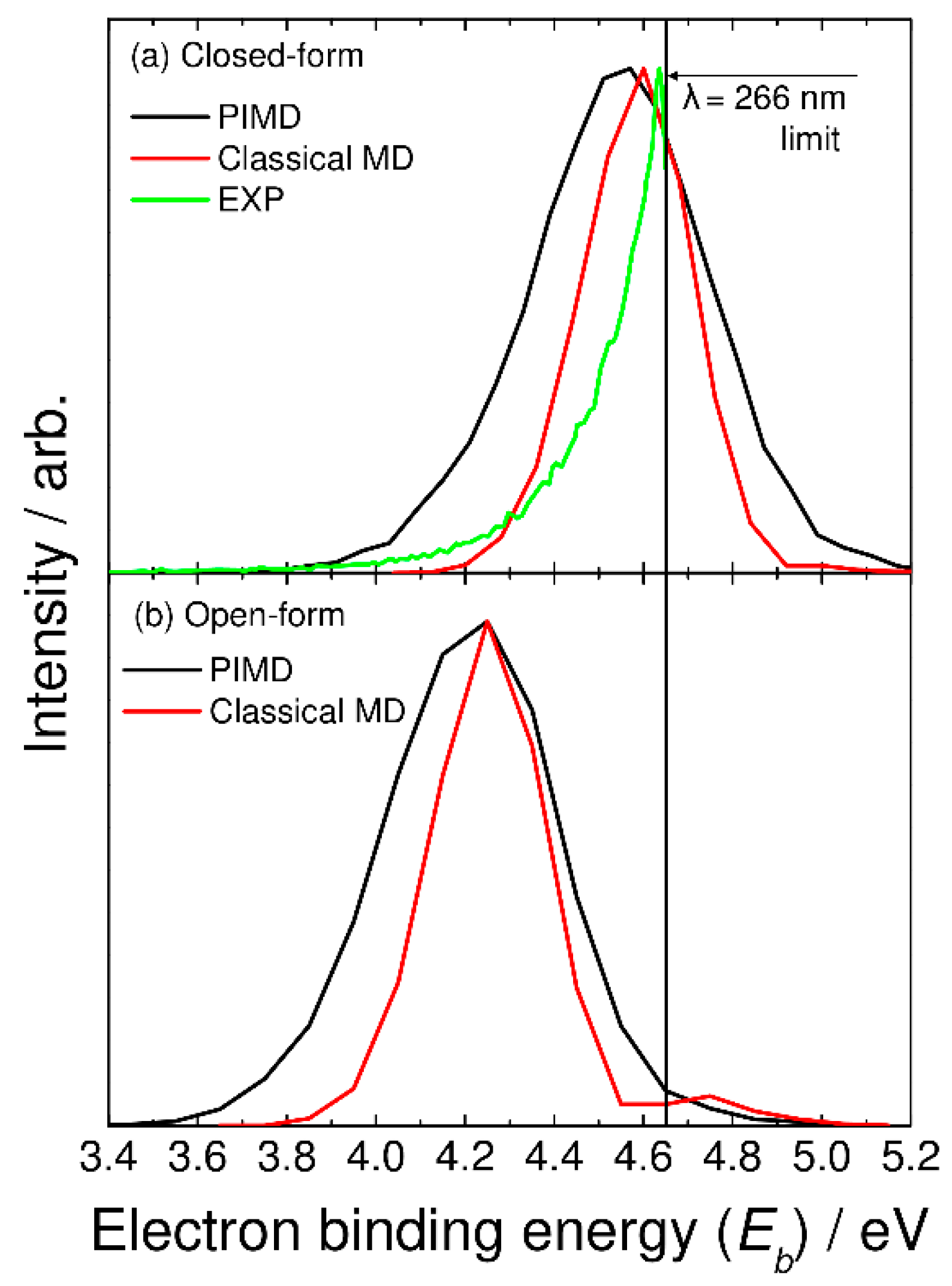 Molecules 26 07250 g003