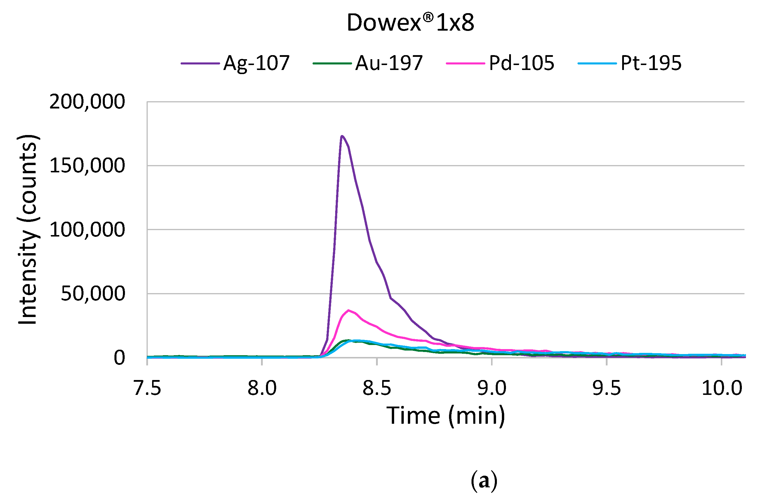Molecules 26 07253 g002a