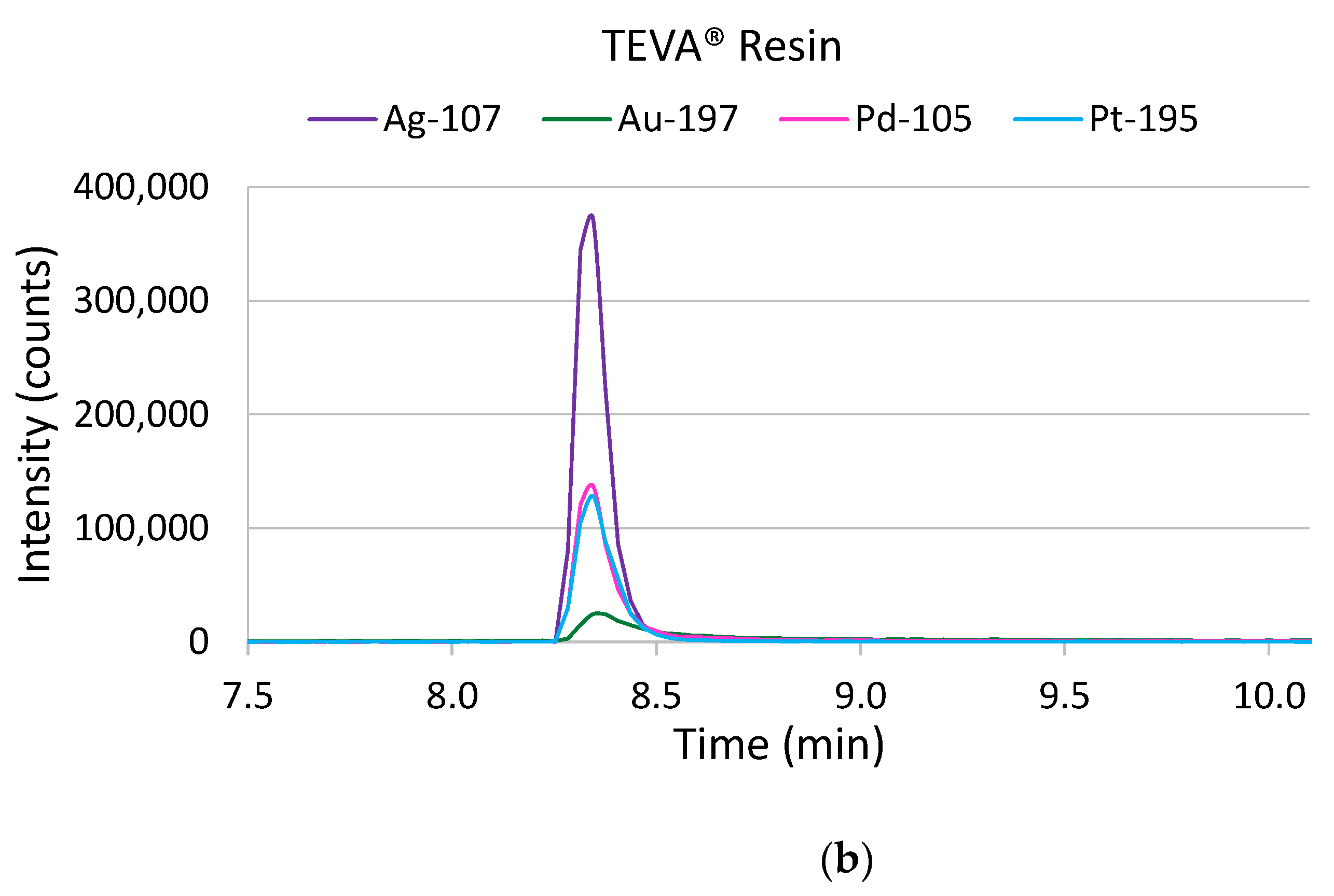 Molecules 26 07253 g002b