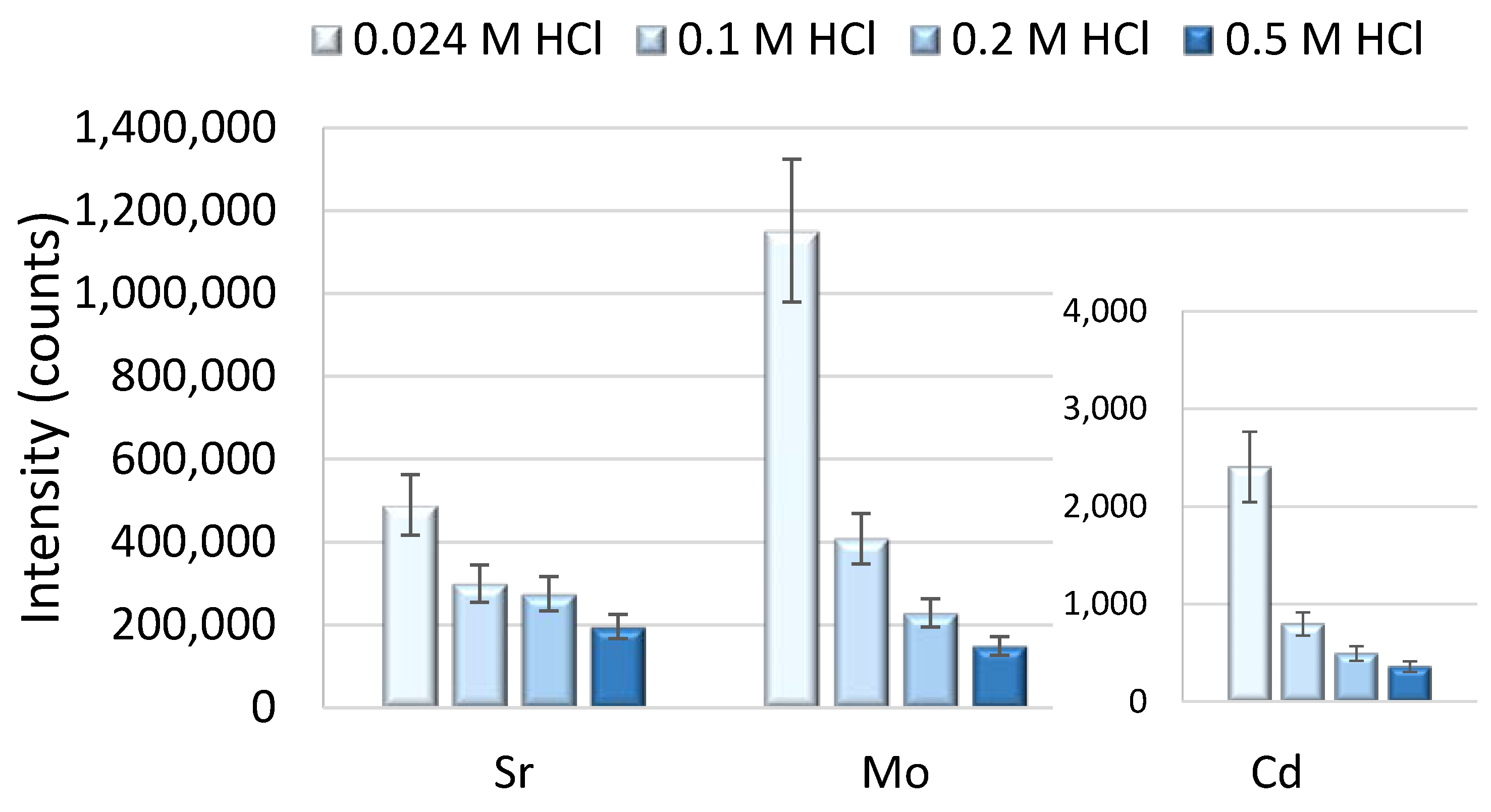Molecules 26 07253 g004