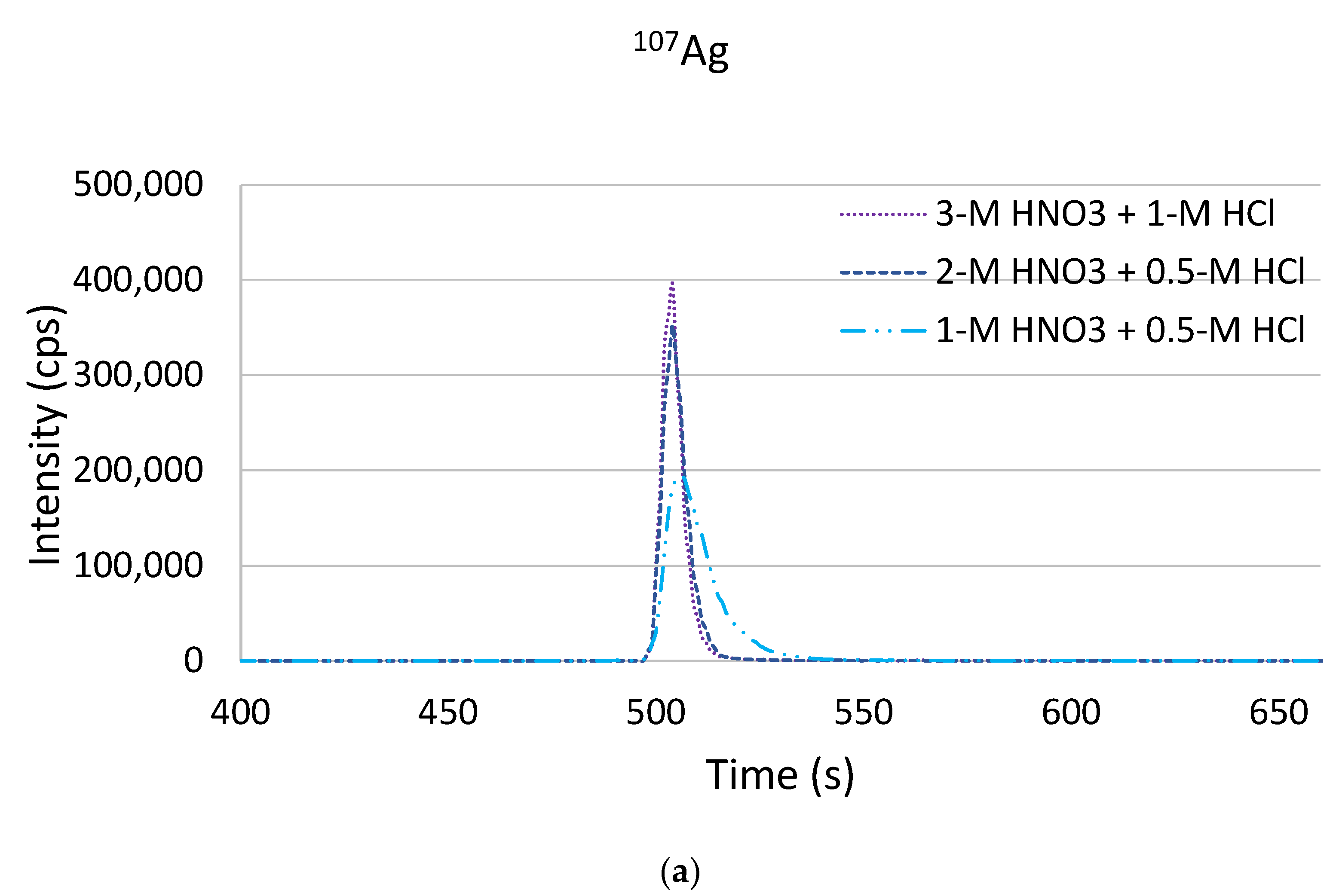 Molecules 26 07253 g005a