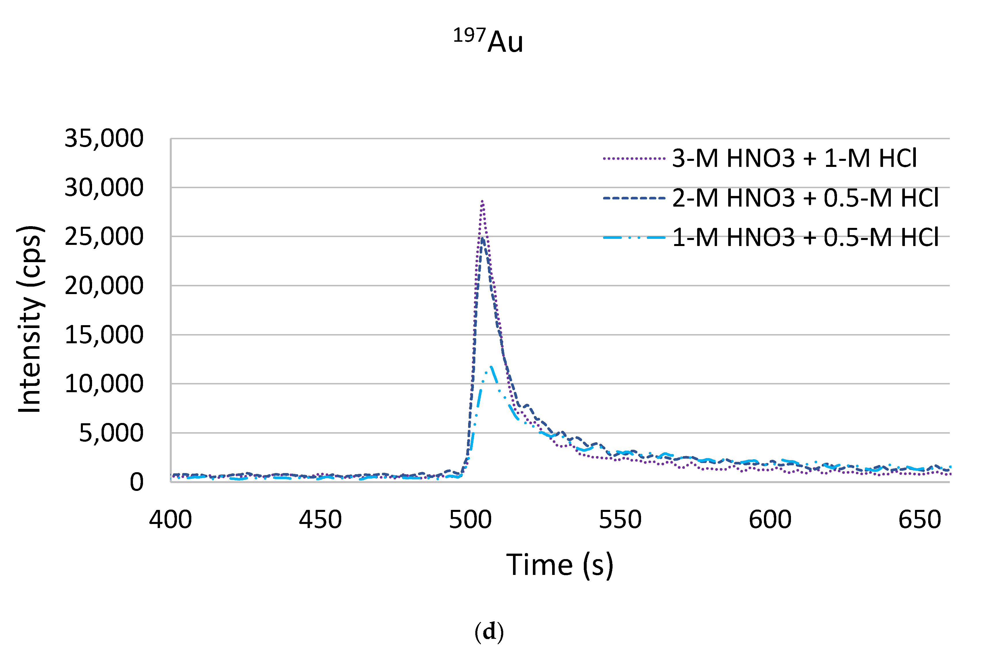 Molecules 26 07253 g005c