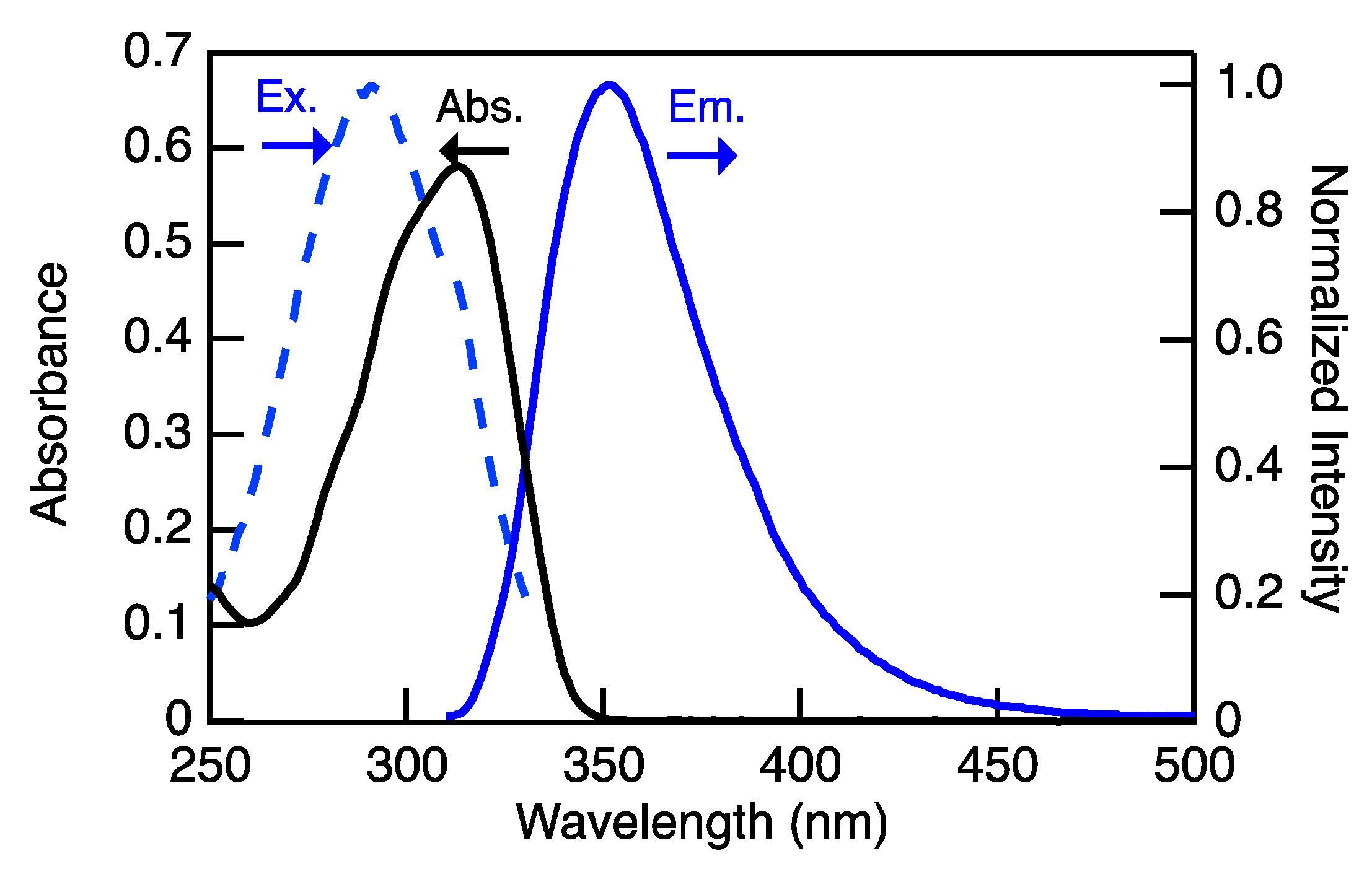 Molecules 26 07255 g003