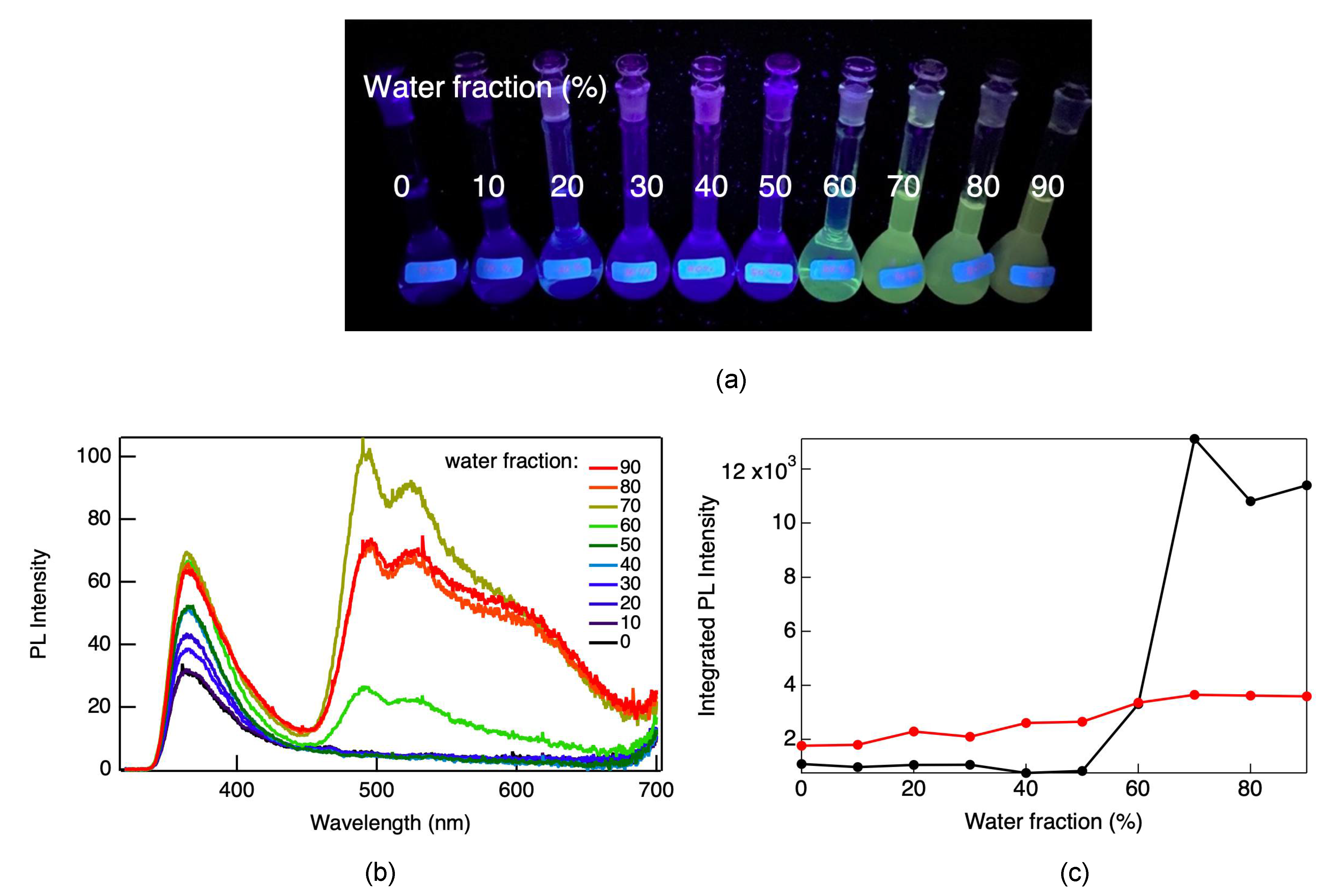 Molecules 26 07255 g004