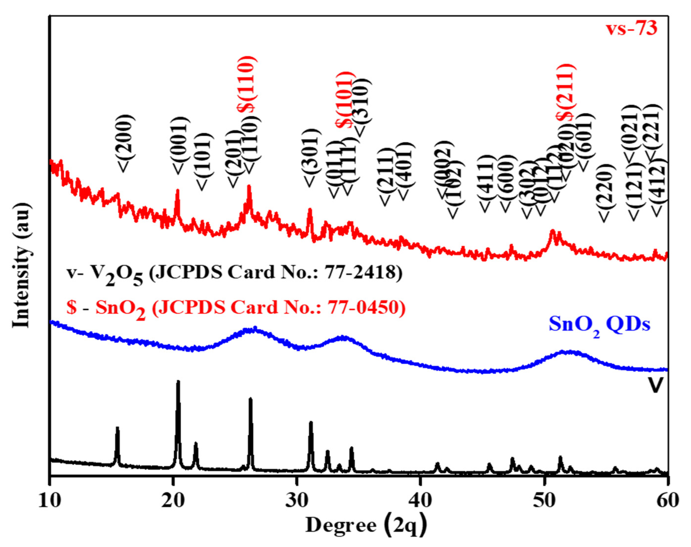Molecules 26 07262 g001