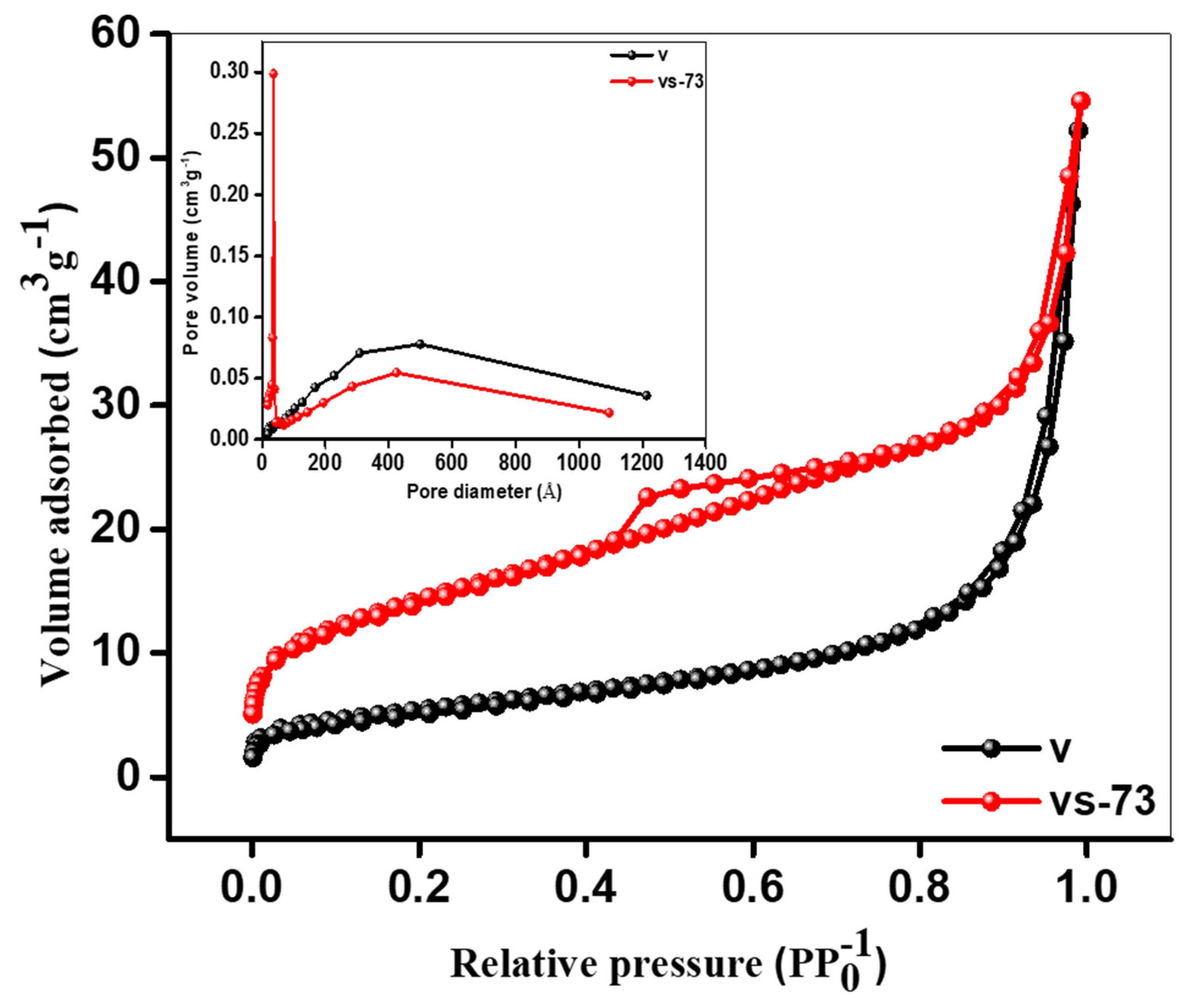 Molecules 26 07262 g004
