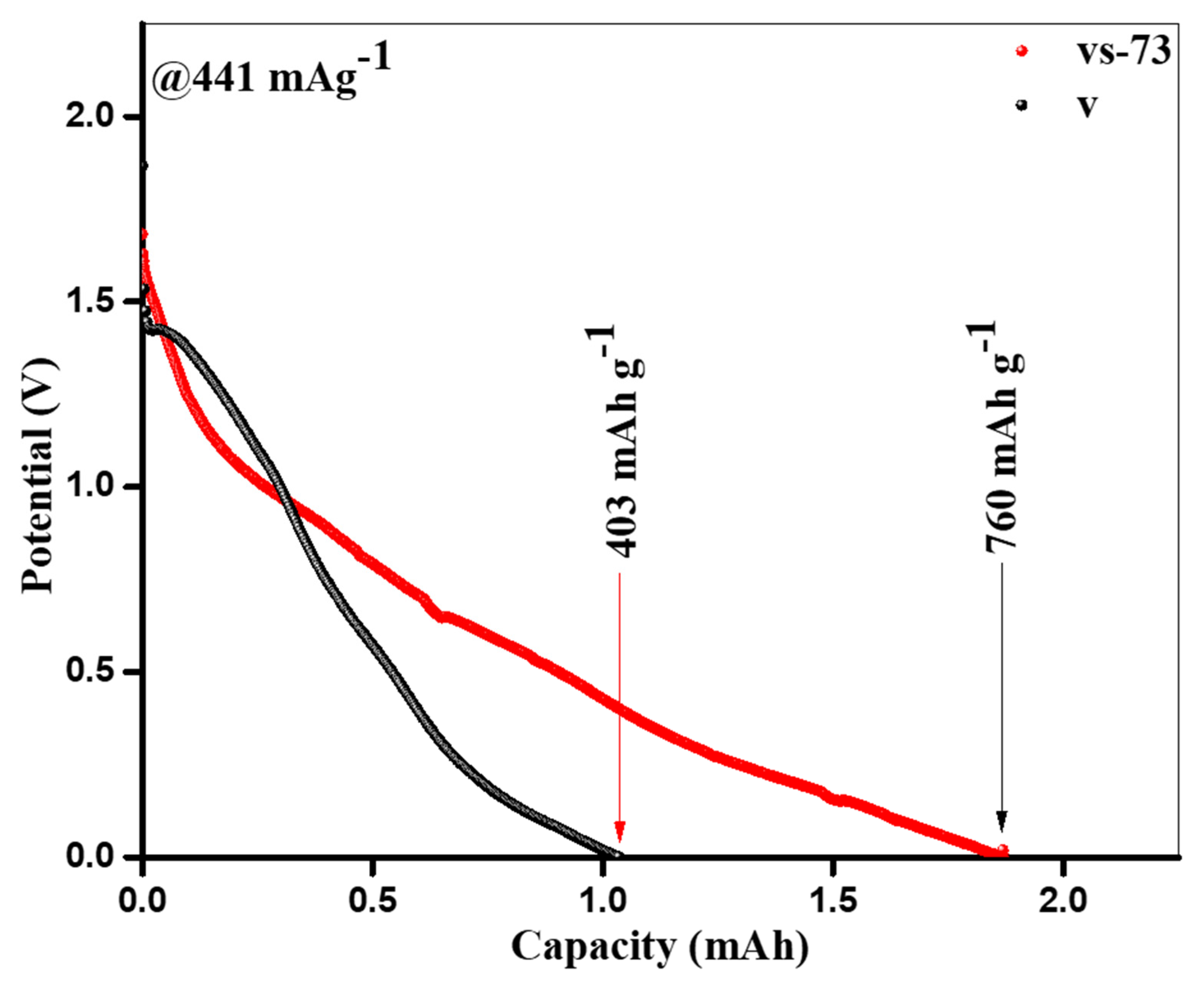 Molecules 26 07262 g007