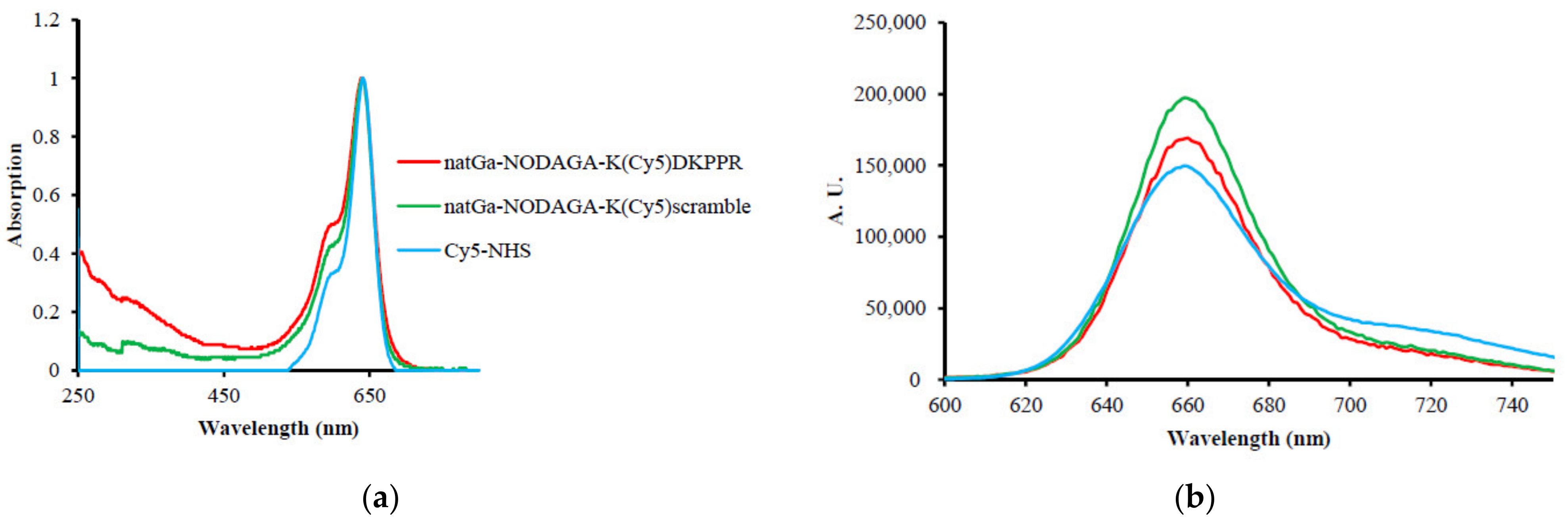 Molecules 26 07273 g003