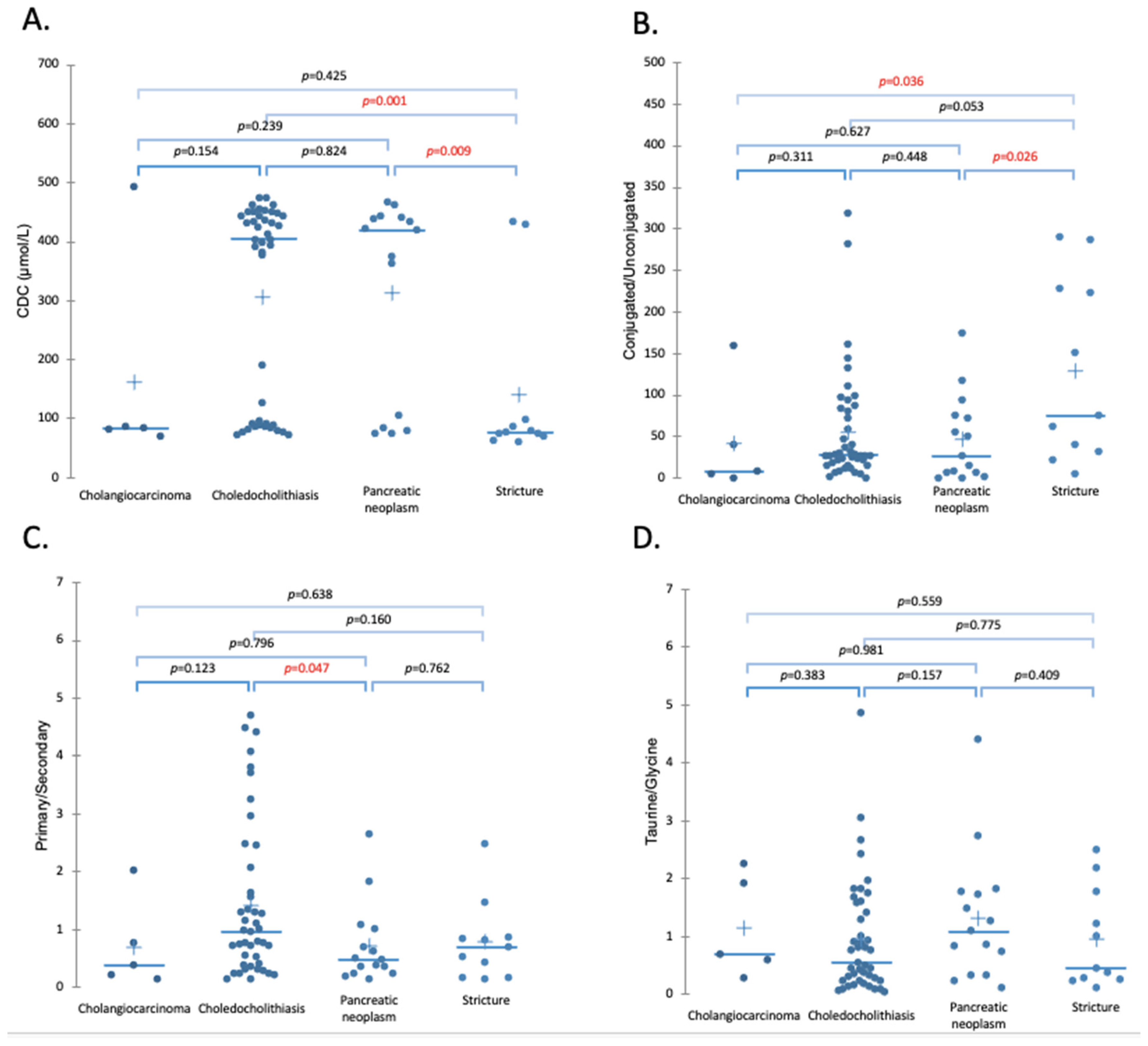 Molecules 26 07279 g003