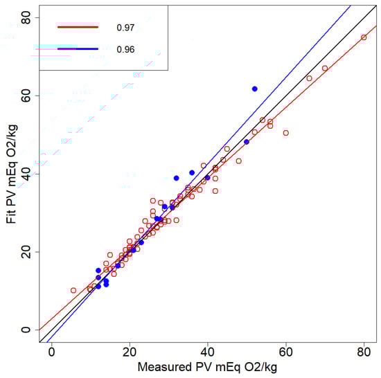 Molecules 26 07281 g0a2a 550
