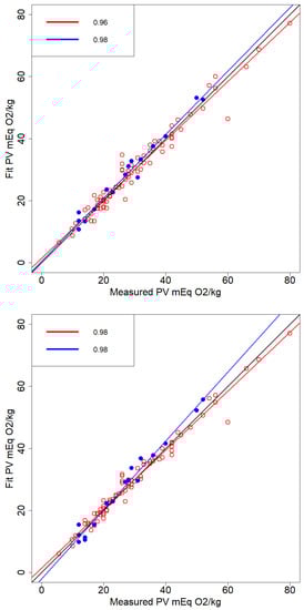 Molecules 26 07281 g0a2b 550