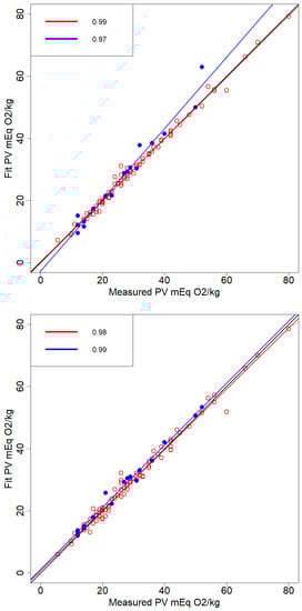 Molecules 26 07281 g0a3a 550