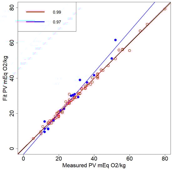 Molecules 26 07281 g0a3b 550