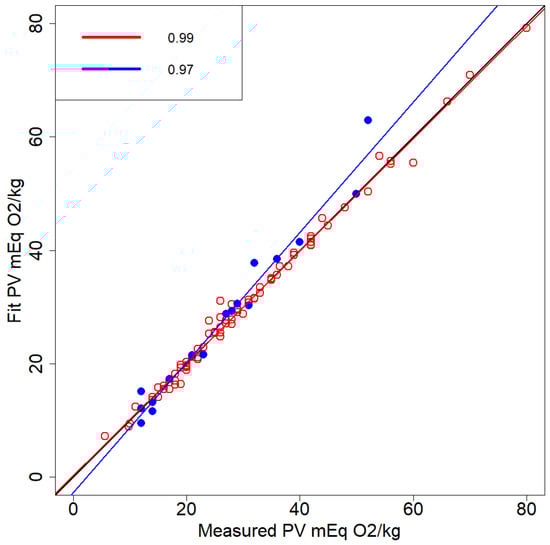 Molecules 26 07281 g0a4a 550