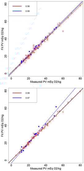 Molecules 26 07281 g0a4b 550