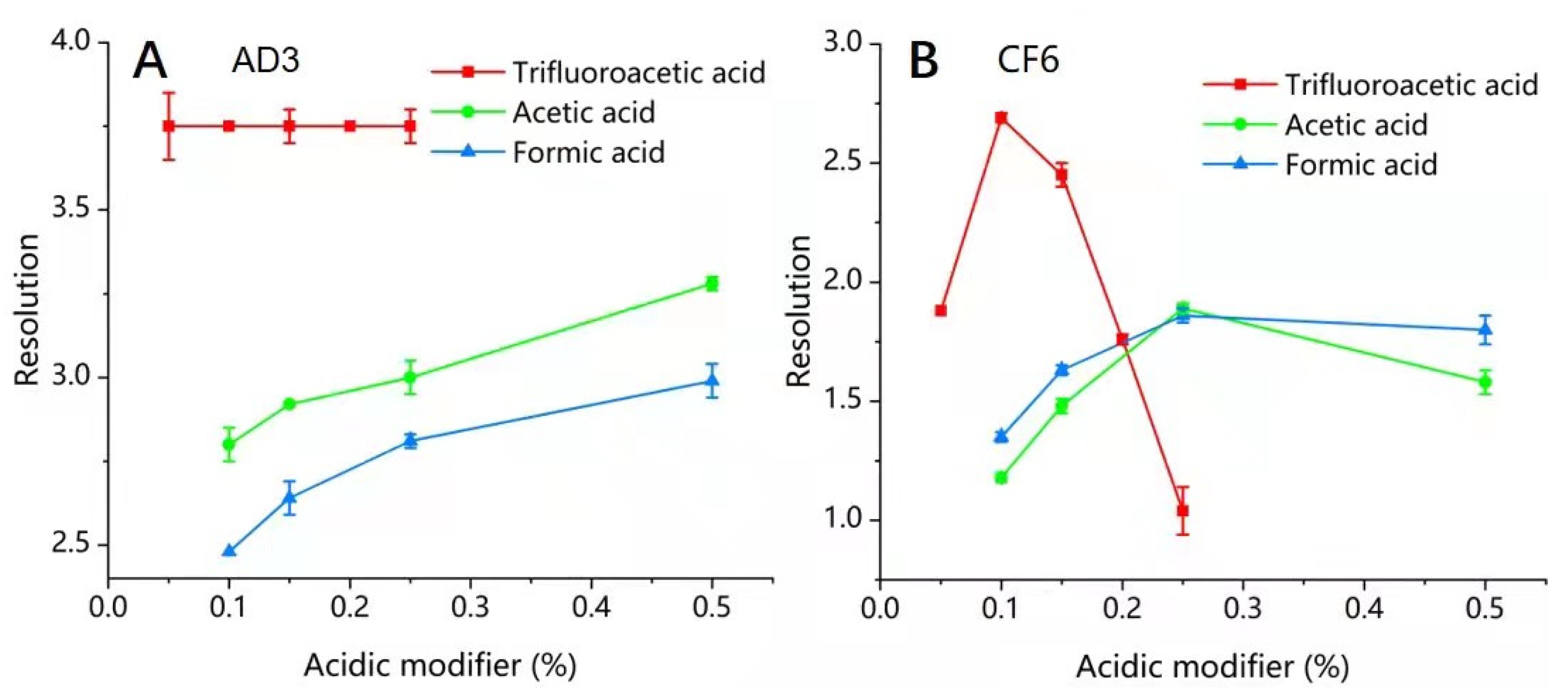 Molecules 26 07288 g003