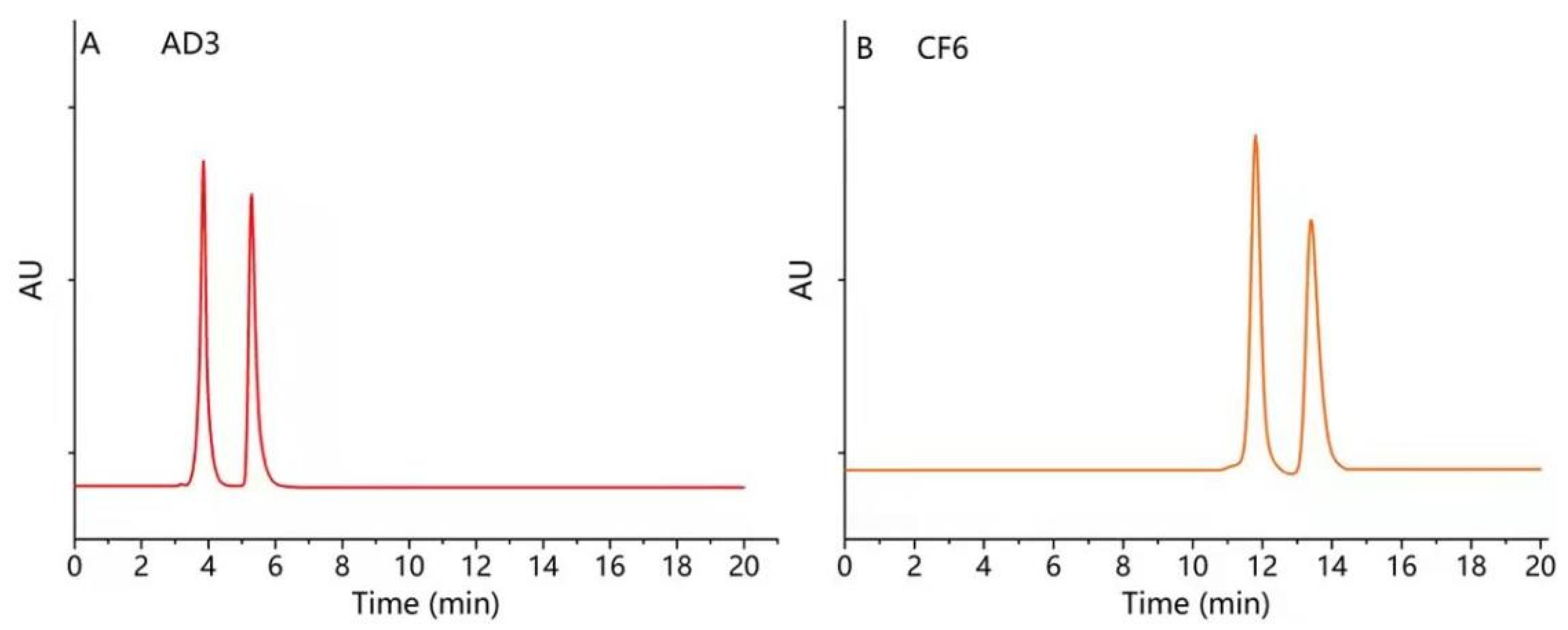 Molecules 26 07288 g005