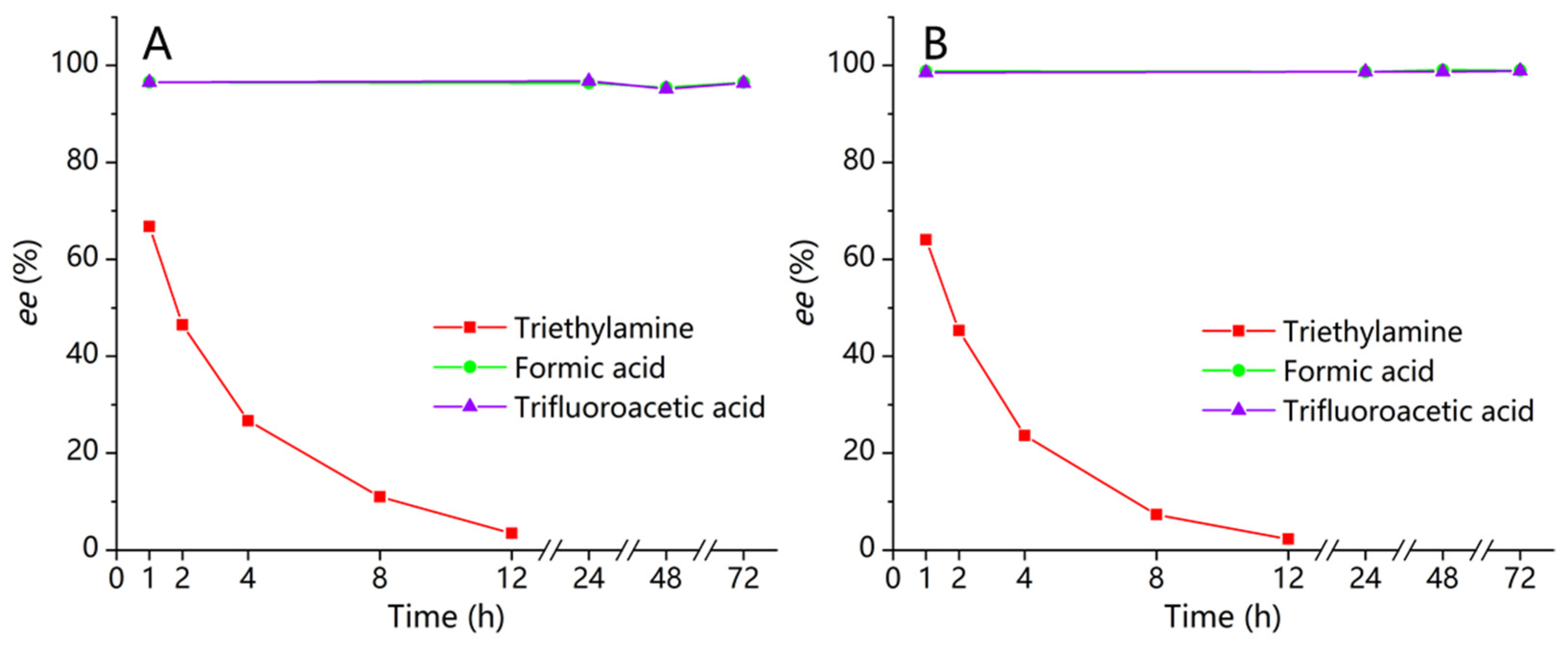 Molecules 26 07288 g006