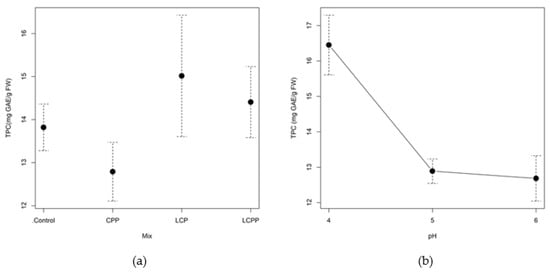 Molecules 26 07292 g0a3a Molecules 26 07292 g0a3a