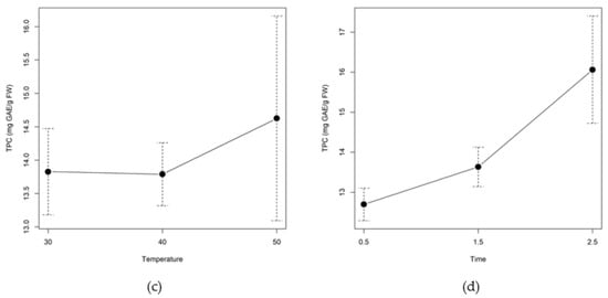 Molecules 26 07292 g0a3b