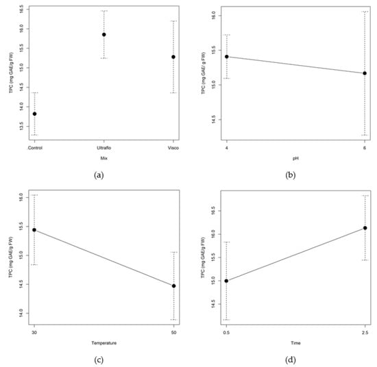 Molecules 26 07292 g0a4