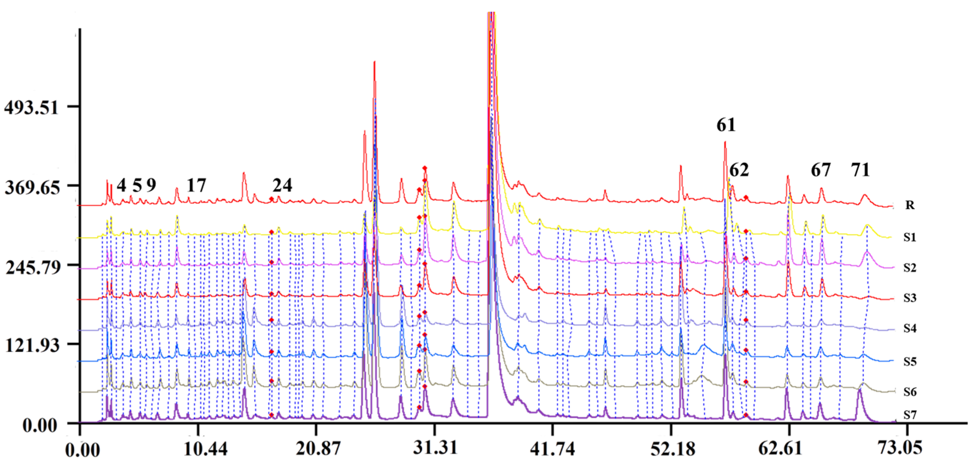 Molecules 26 07293 g002