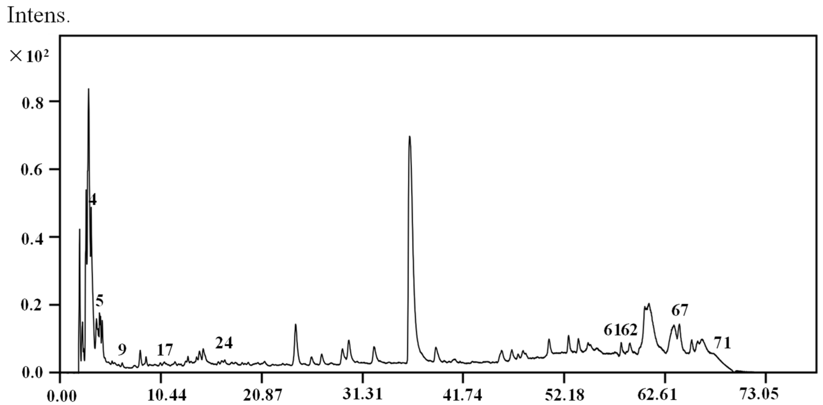 Molecules 26 07293 g003