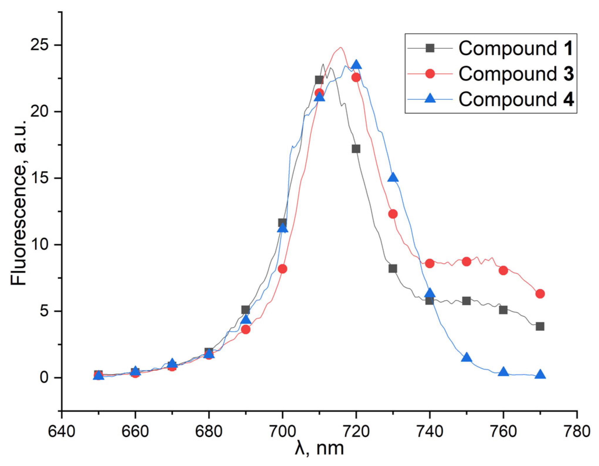 Molecules 26 07298 g002