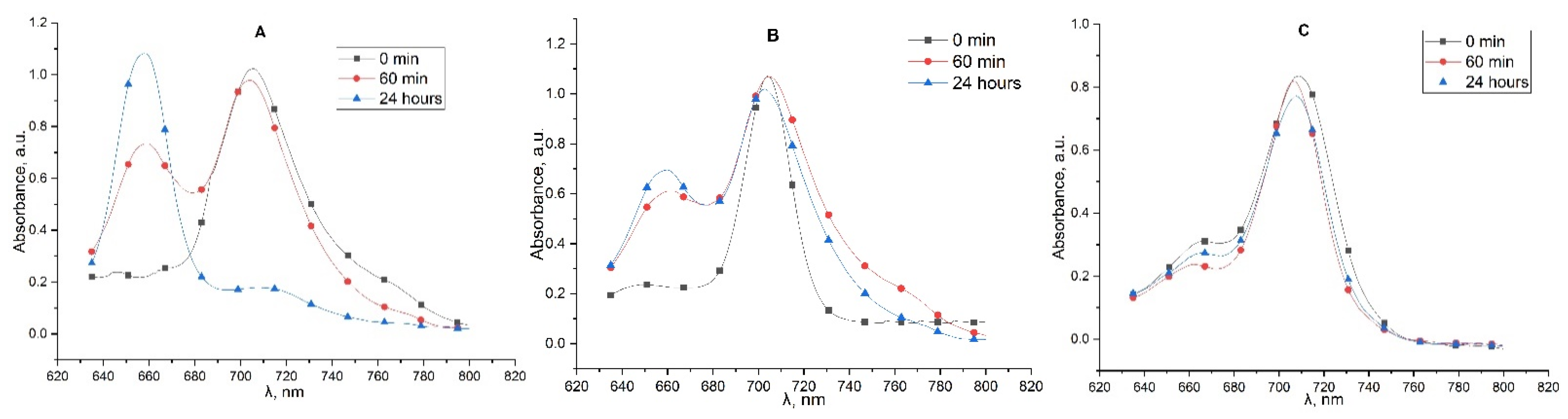 Molecules 26 07298 g003