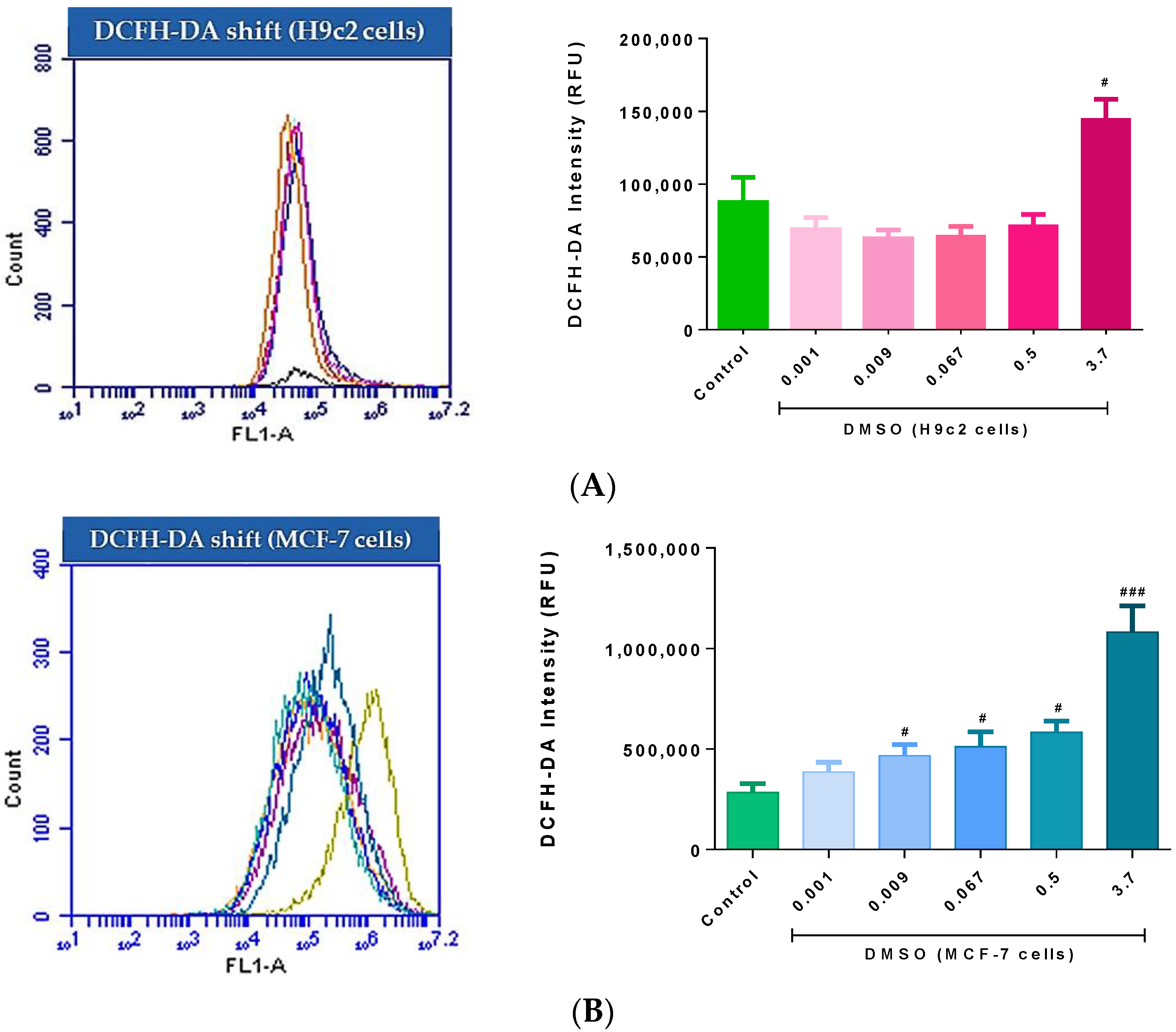 Molecules 26 07305 g004