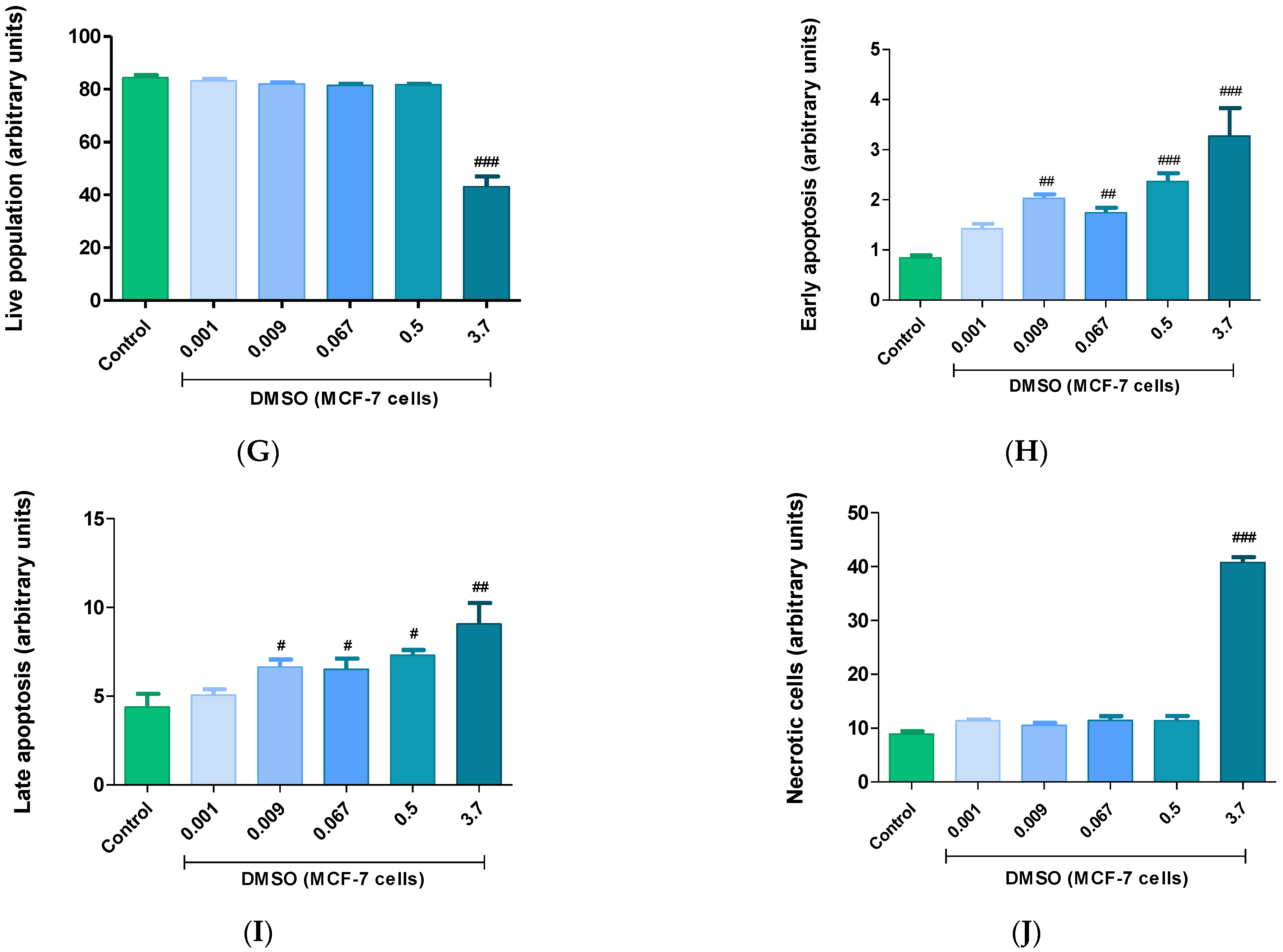 Molecules 26 07305 g005b