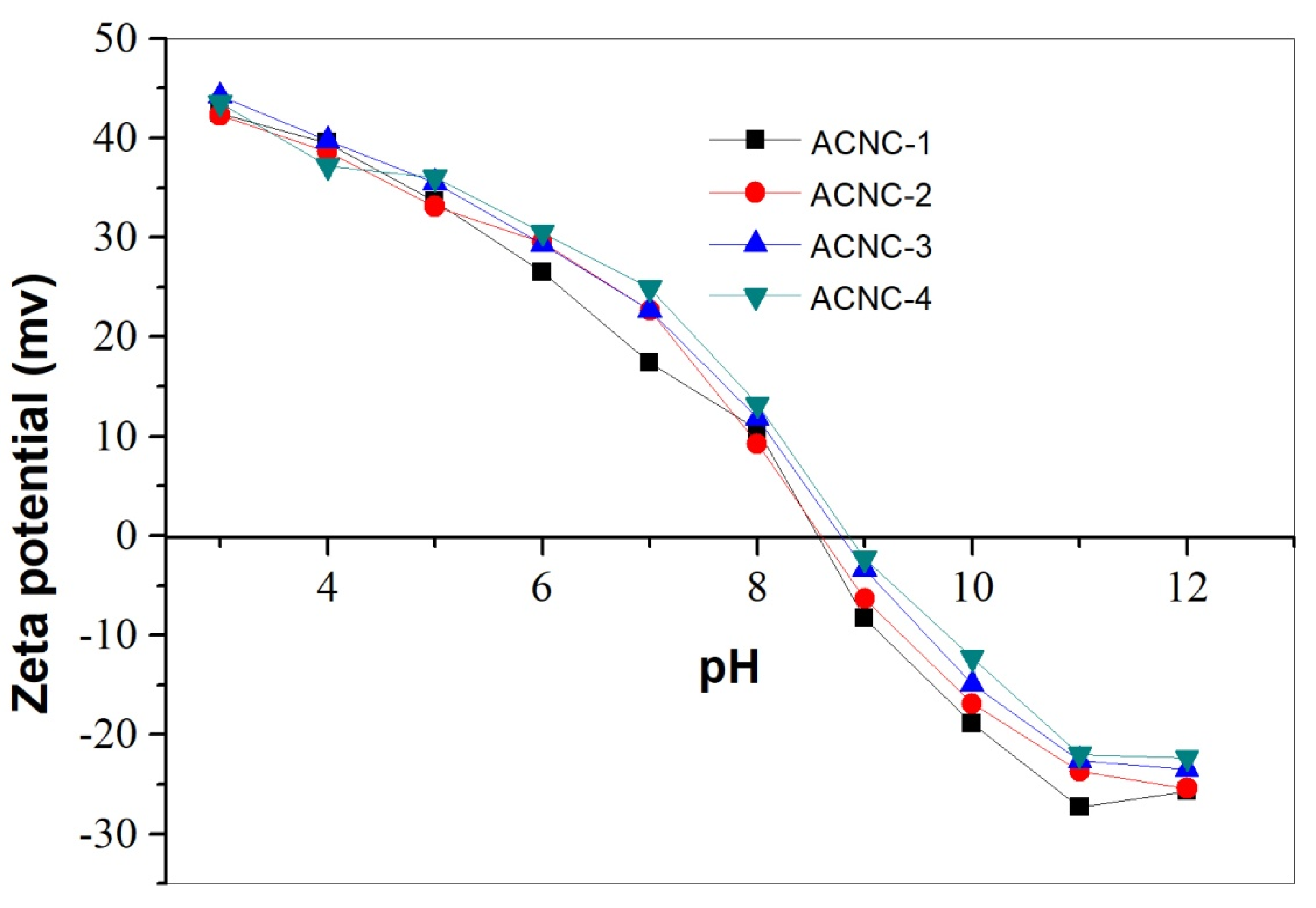 Molecules 26 07315 g004 Molecules 26 07315 g004