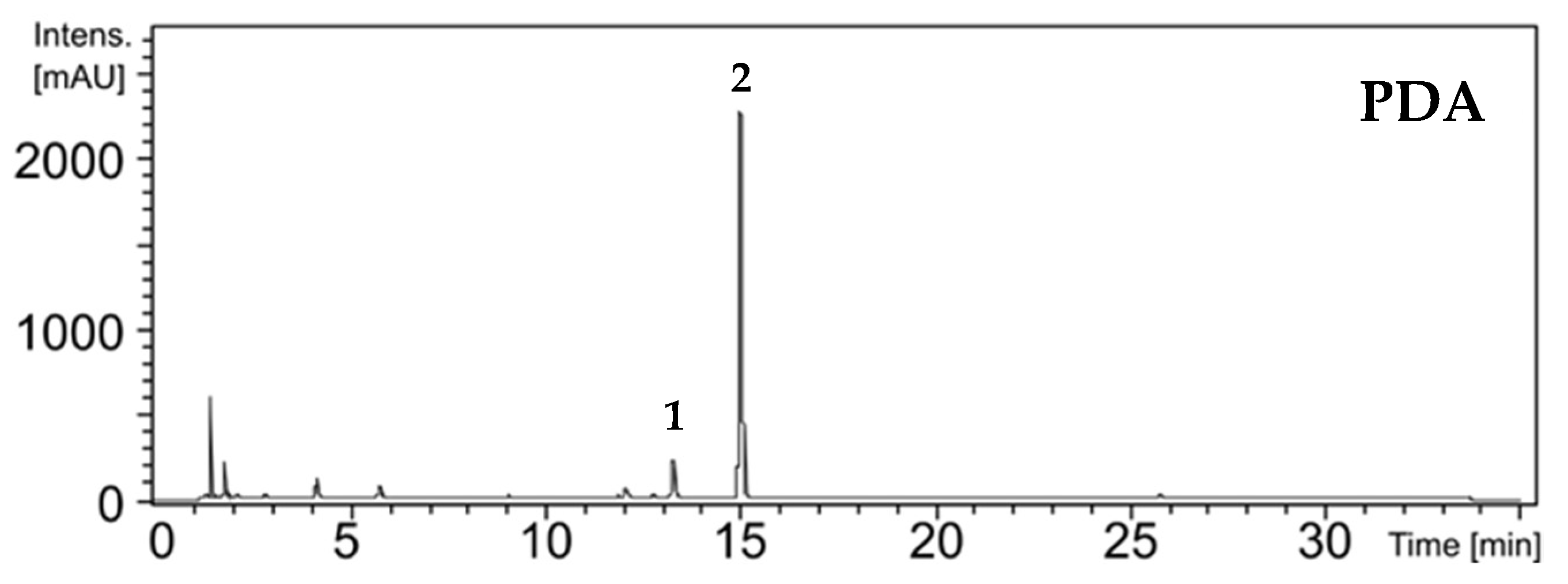 Molecules 26 07316 g001 Molecules 26 07316 g001