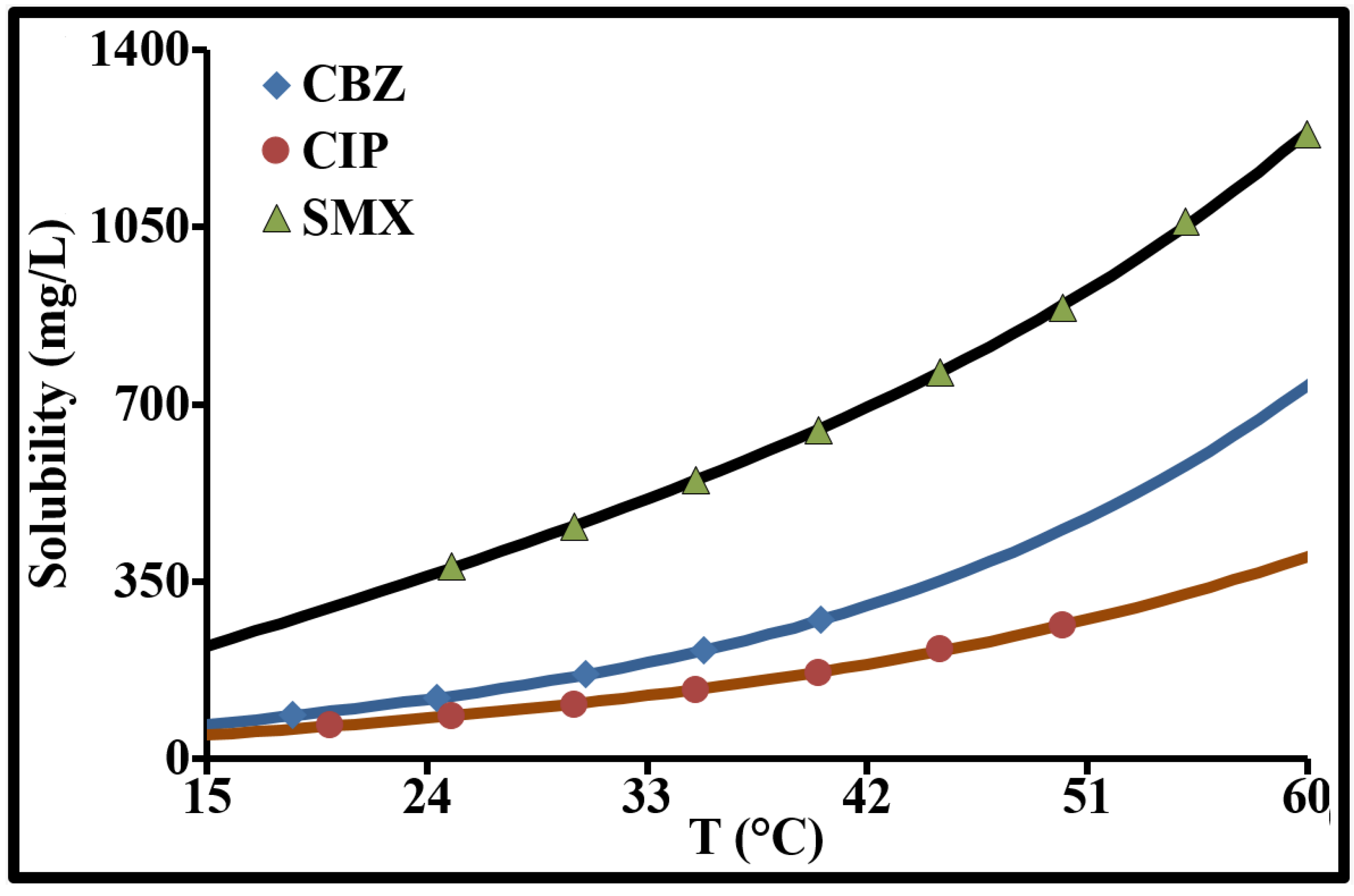 Molecules 26 07318 g003