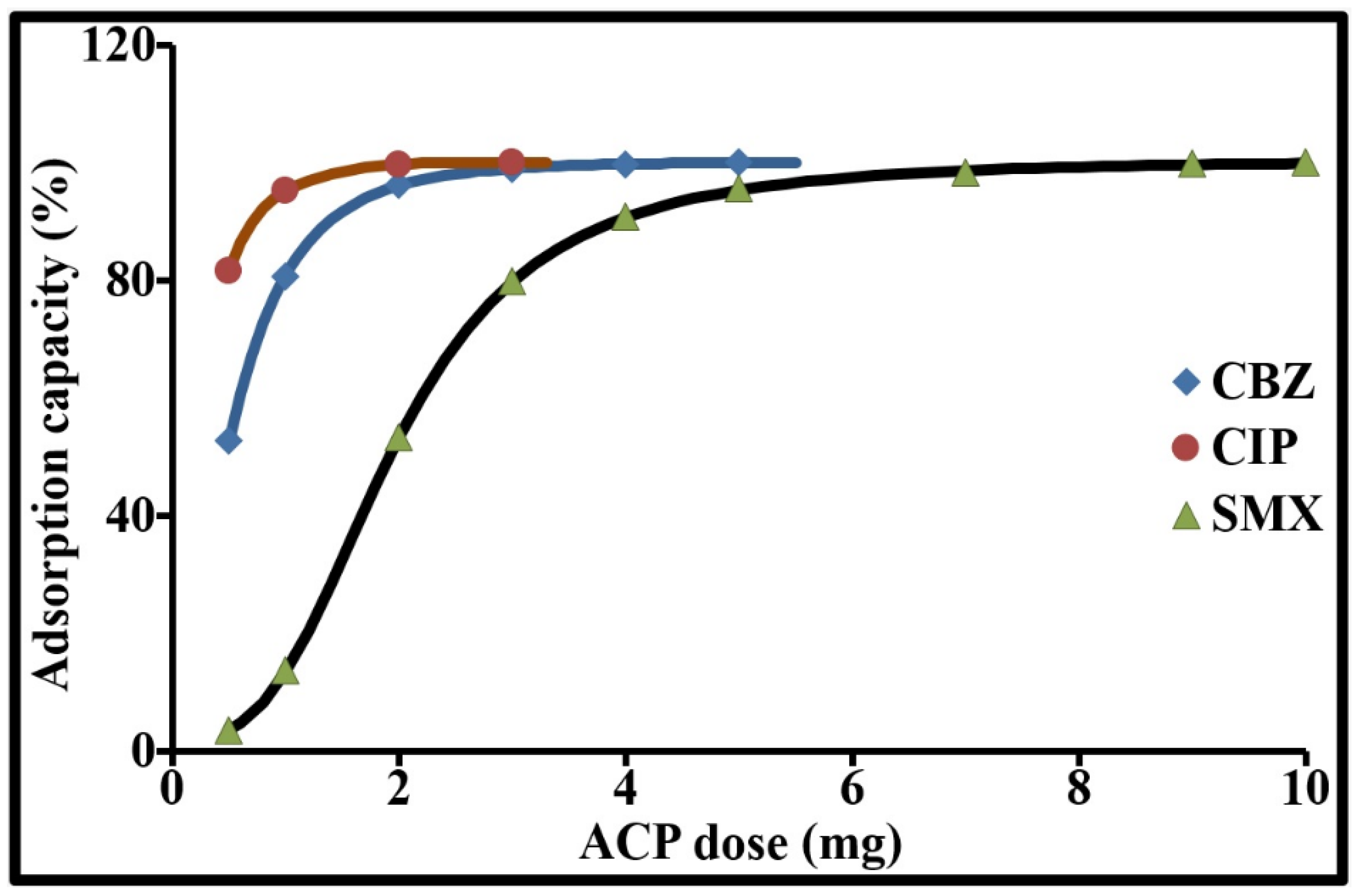 Molecules 26 07318 g005