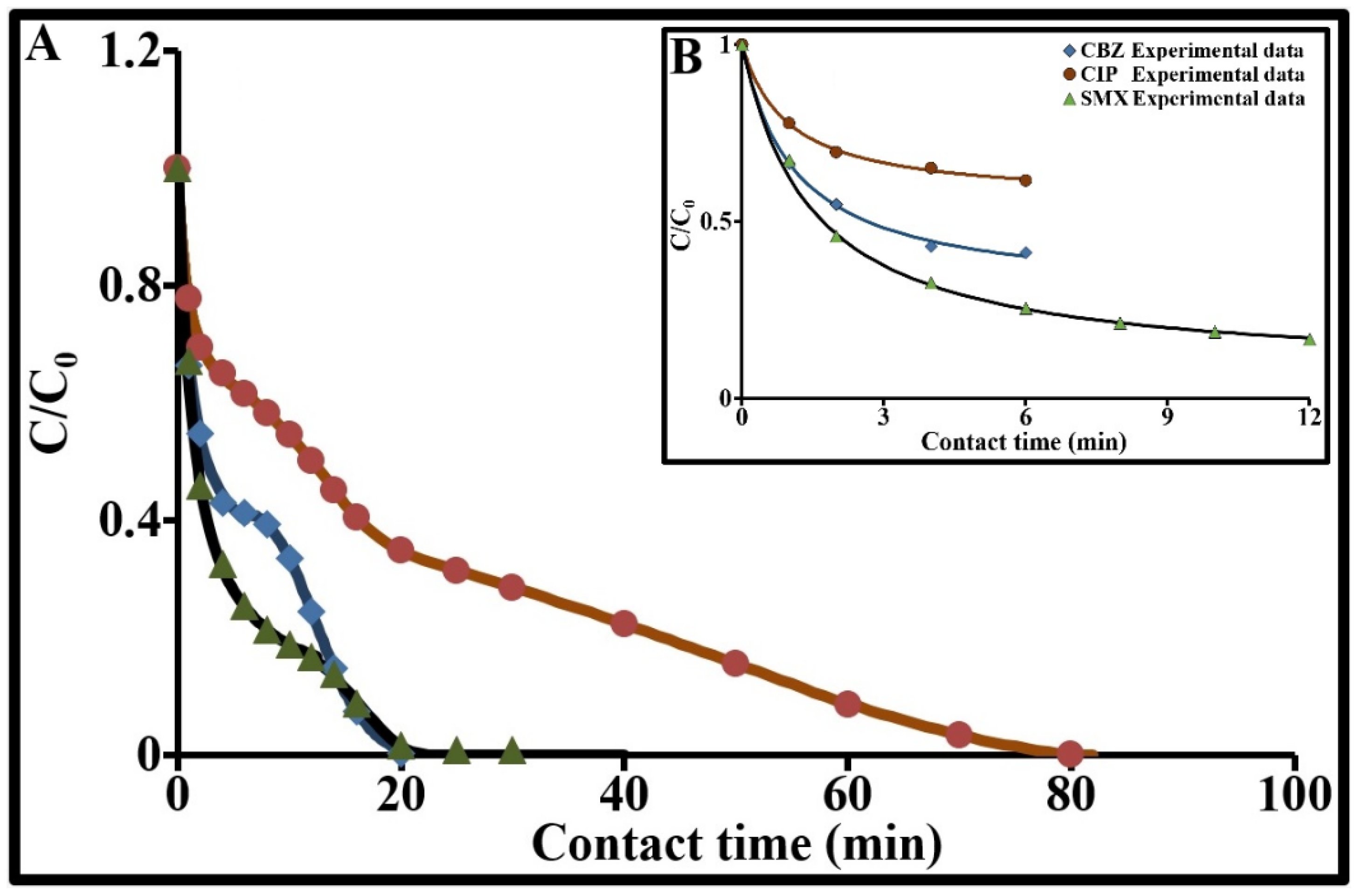 Molecules 26 07318 g006